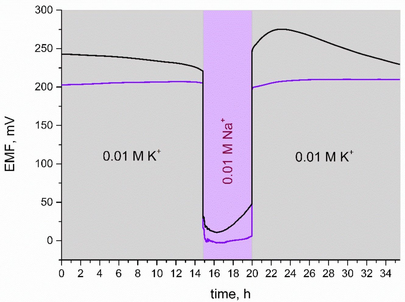Membranes 11 00259 g008