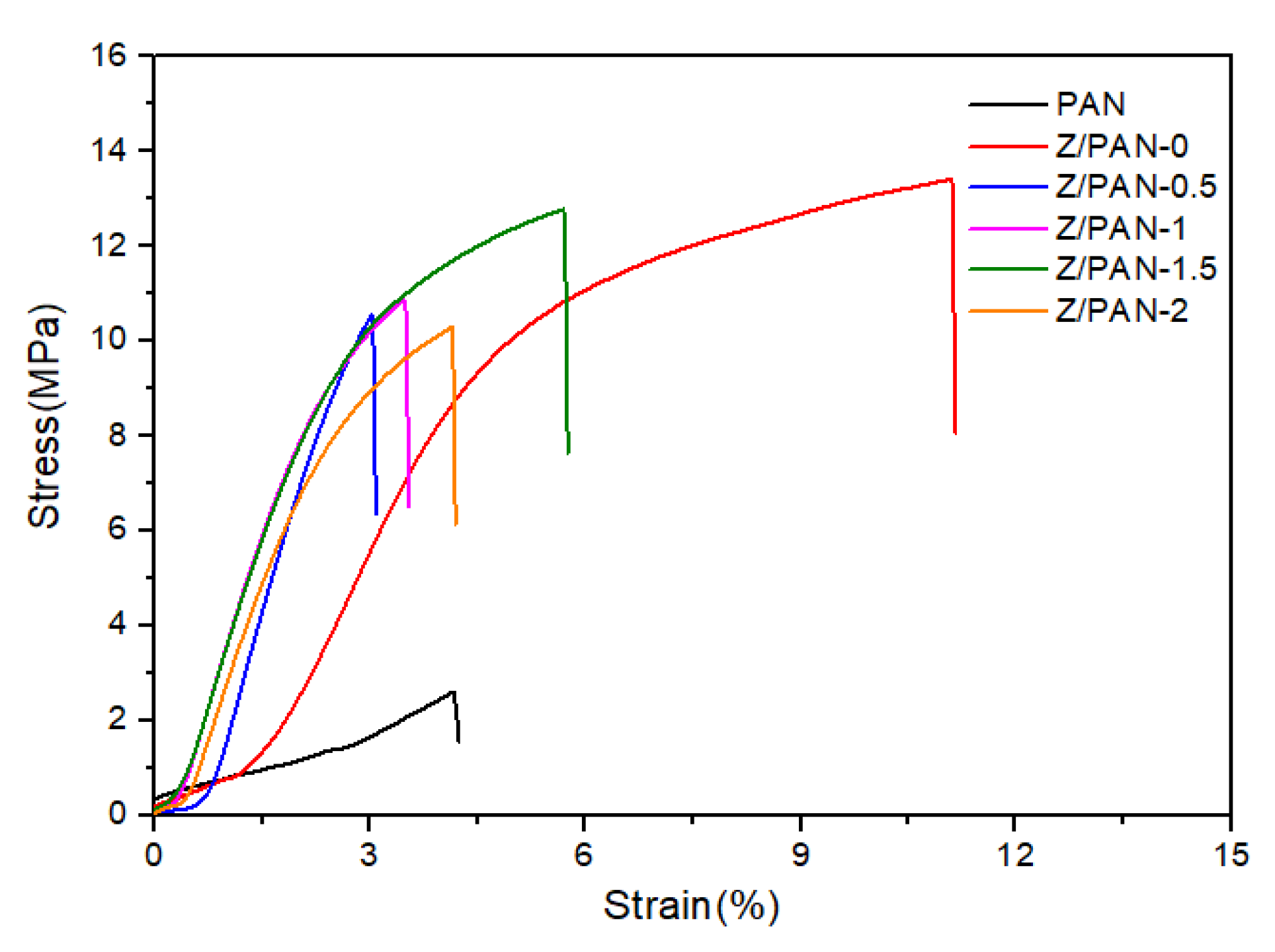Membranes 11 00267 g003 Membranes 11 00267 g003