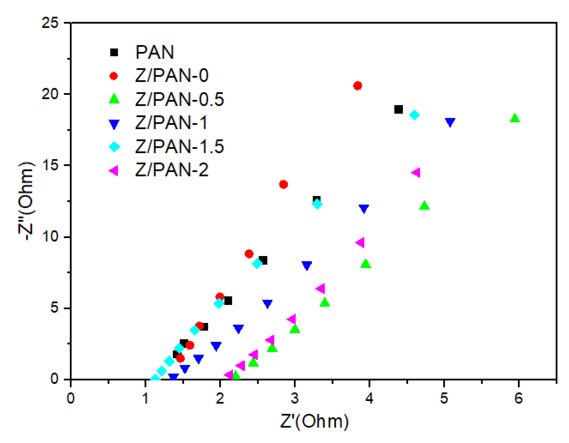 Membranes 11 00267 g004 Membranes 11 00267 g004
