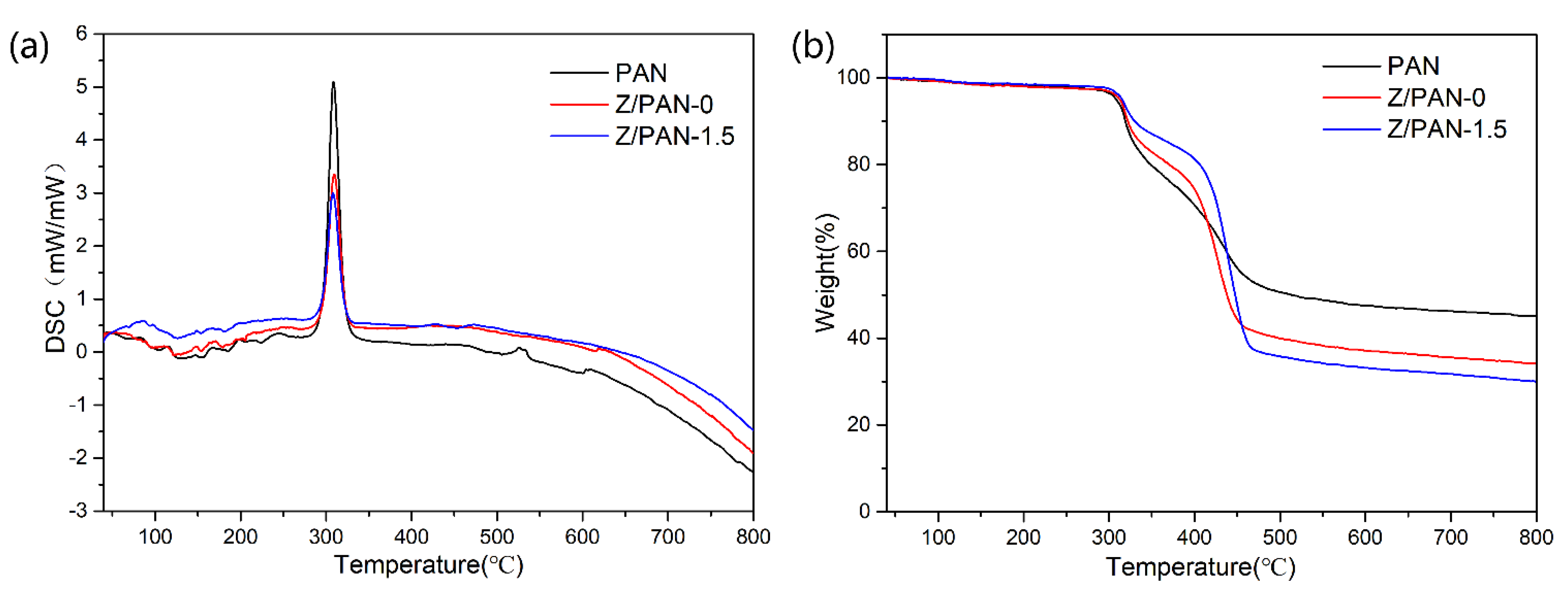Membranes 11 00267 g006 Membranes 11 00267 g006