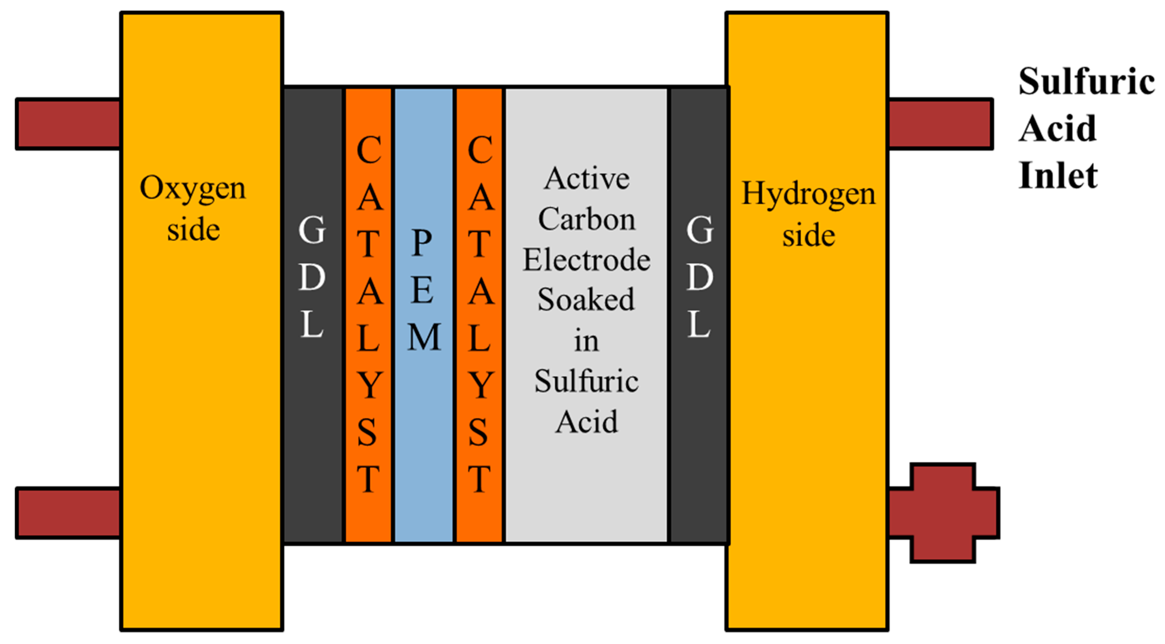 Membranes 11 00276 g001 Membranes 11 00276 g001