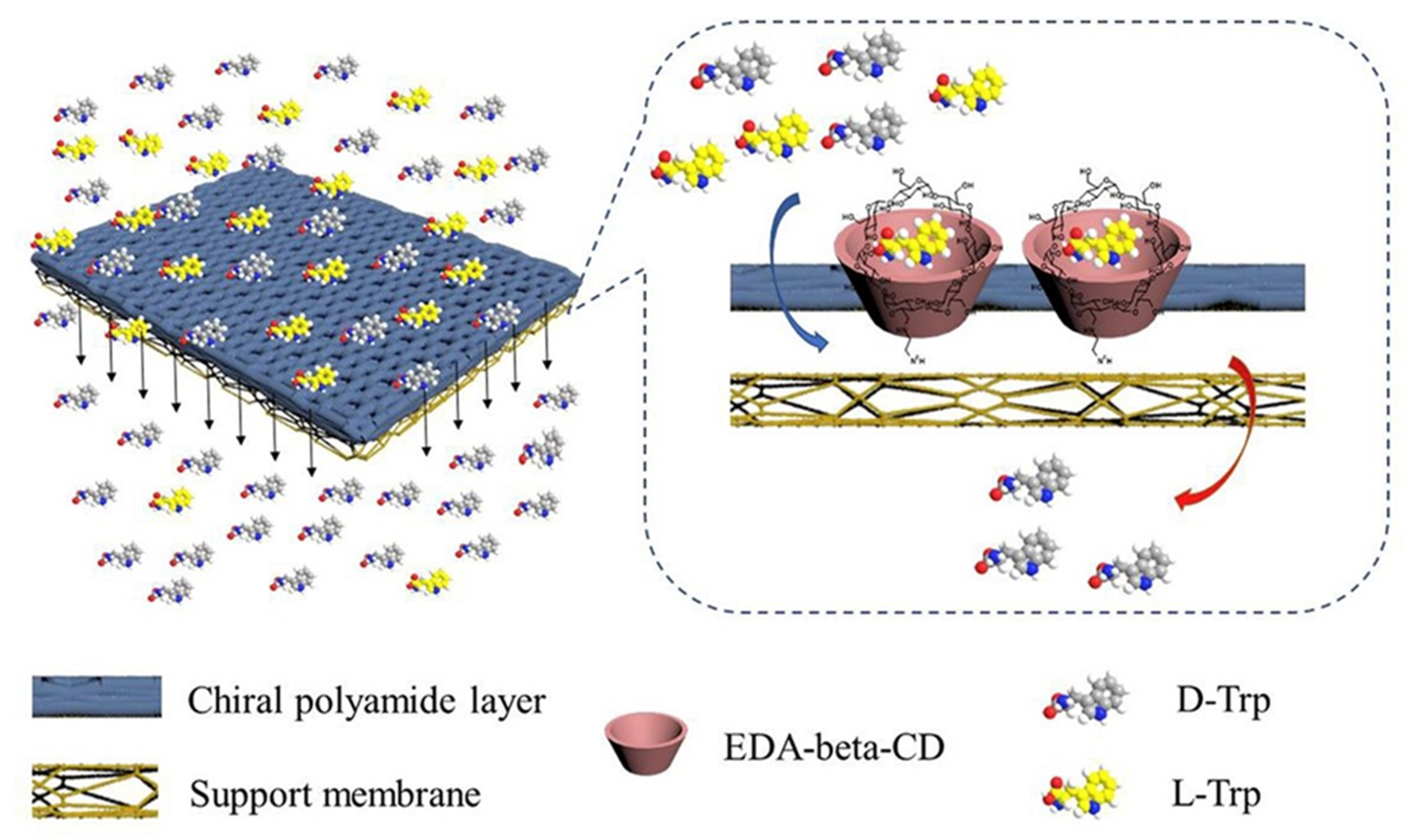Membranes 11 00279 g008 Membranes 11 00279 g008