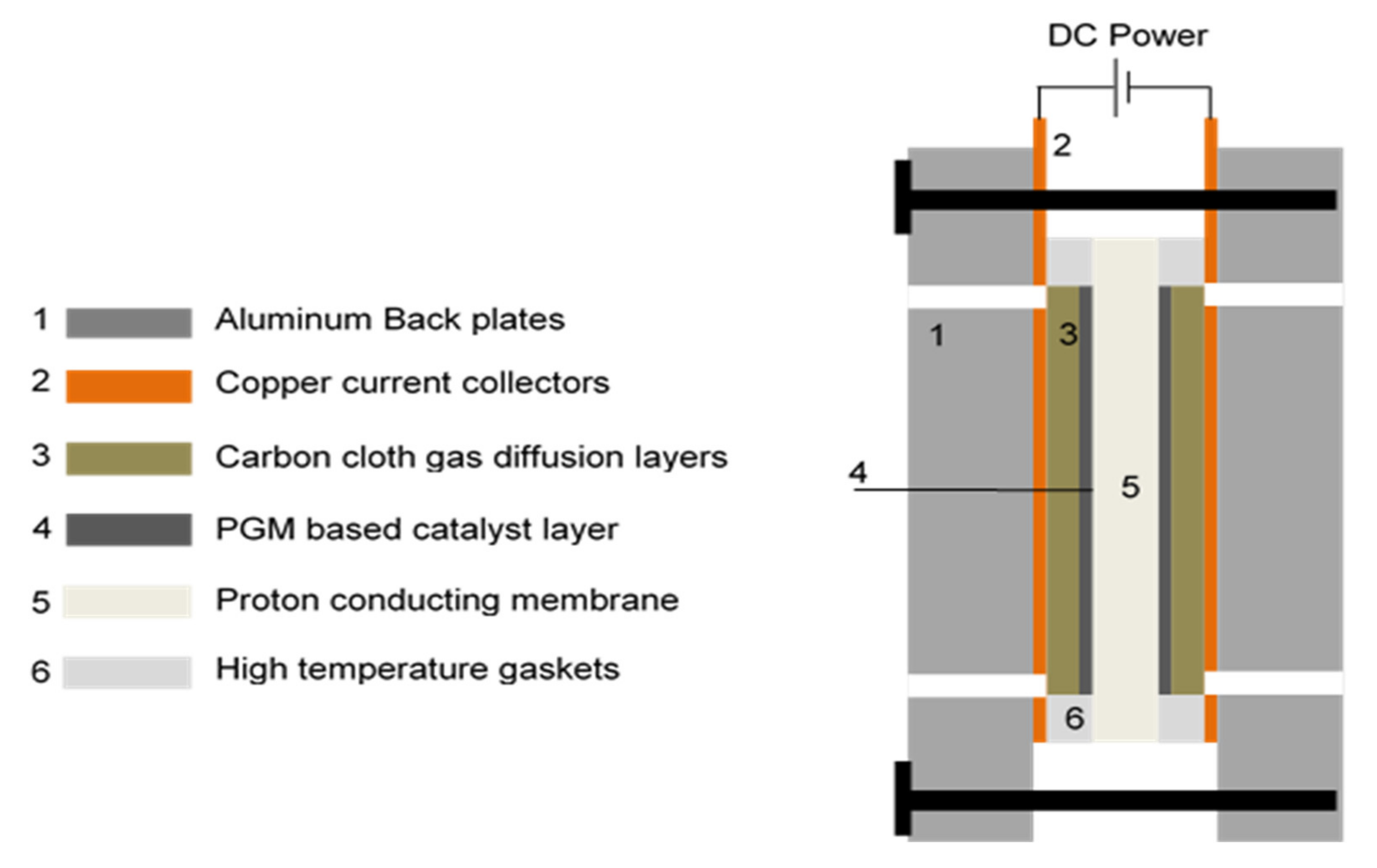 Membranes 11 00282 g002 Membranes 11 00282 g002