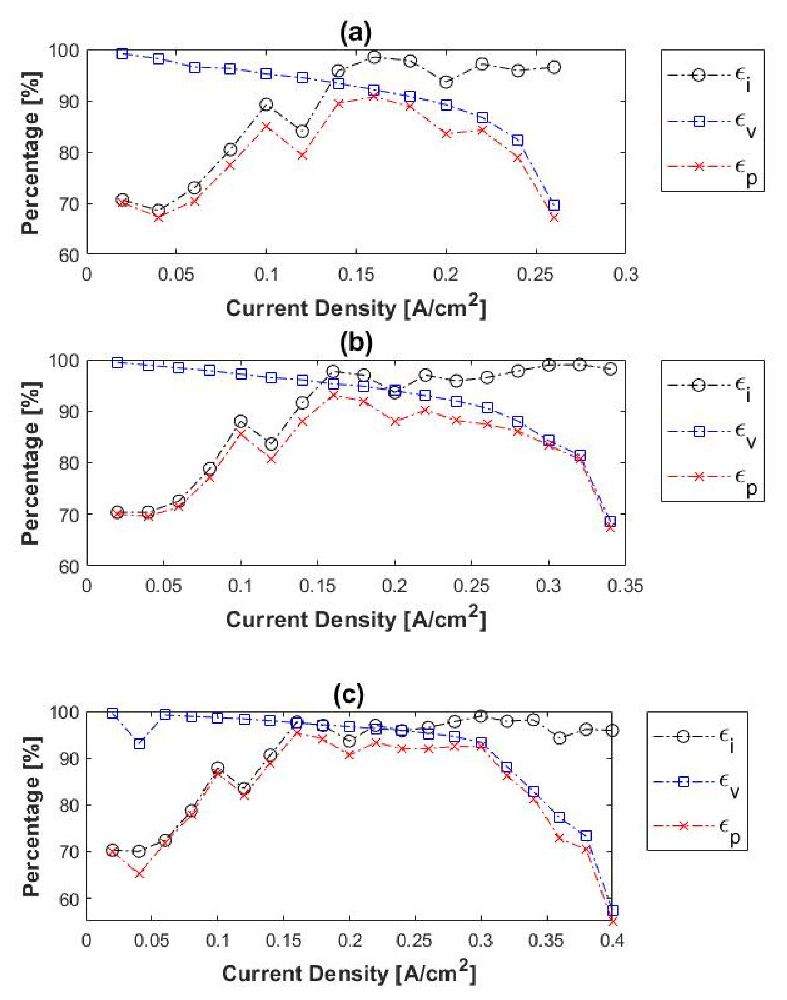 Membranes 11 00282 g006 Membranes 11 00282 g006