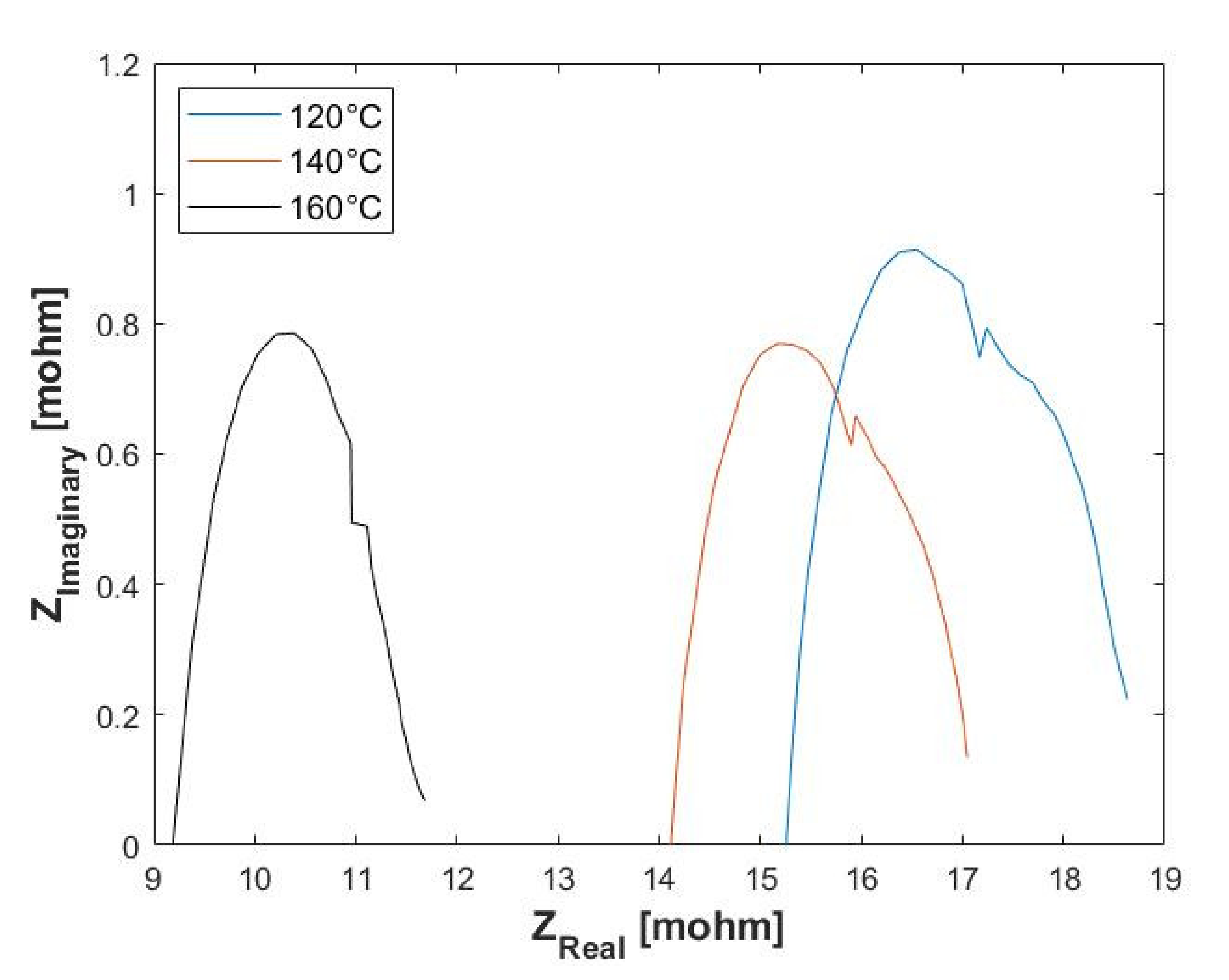 Membranes 11 00282 g007 Membranes 11 00282 g007