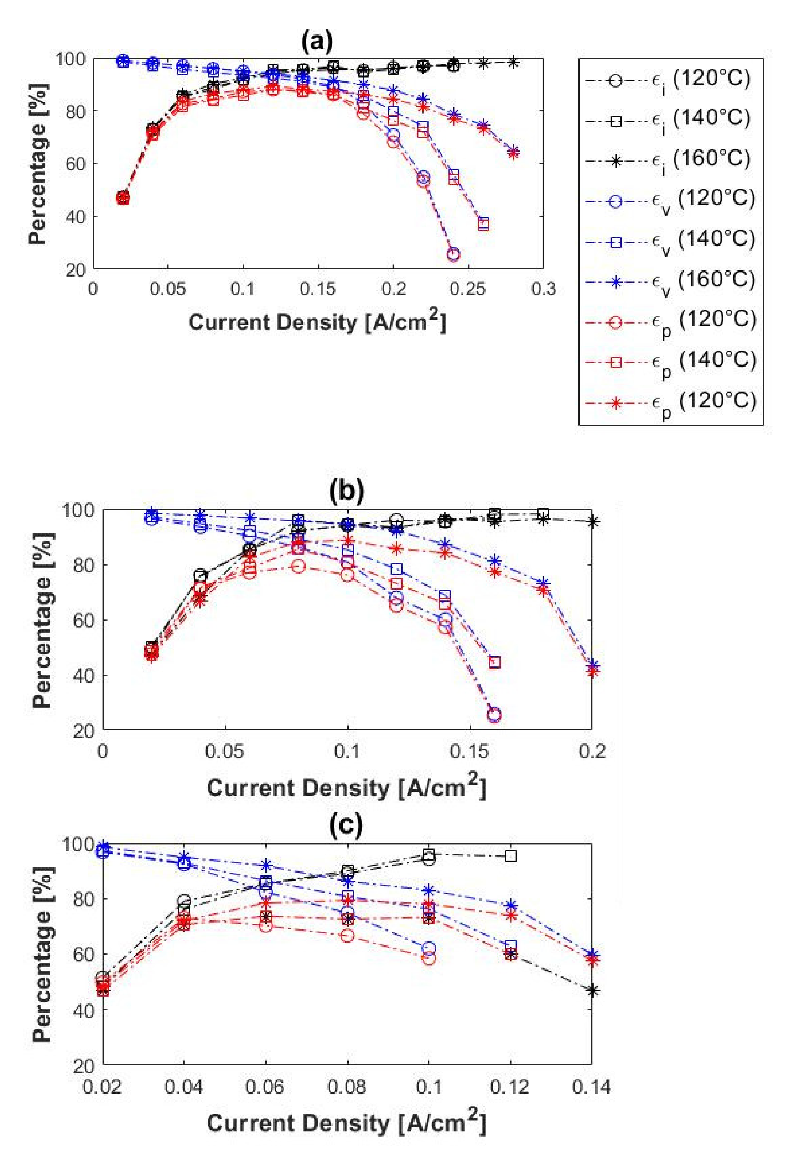 Membranes 11 00282 g009 Membranes 11 00282 g009