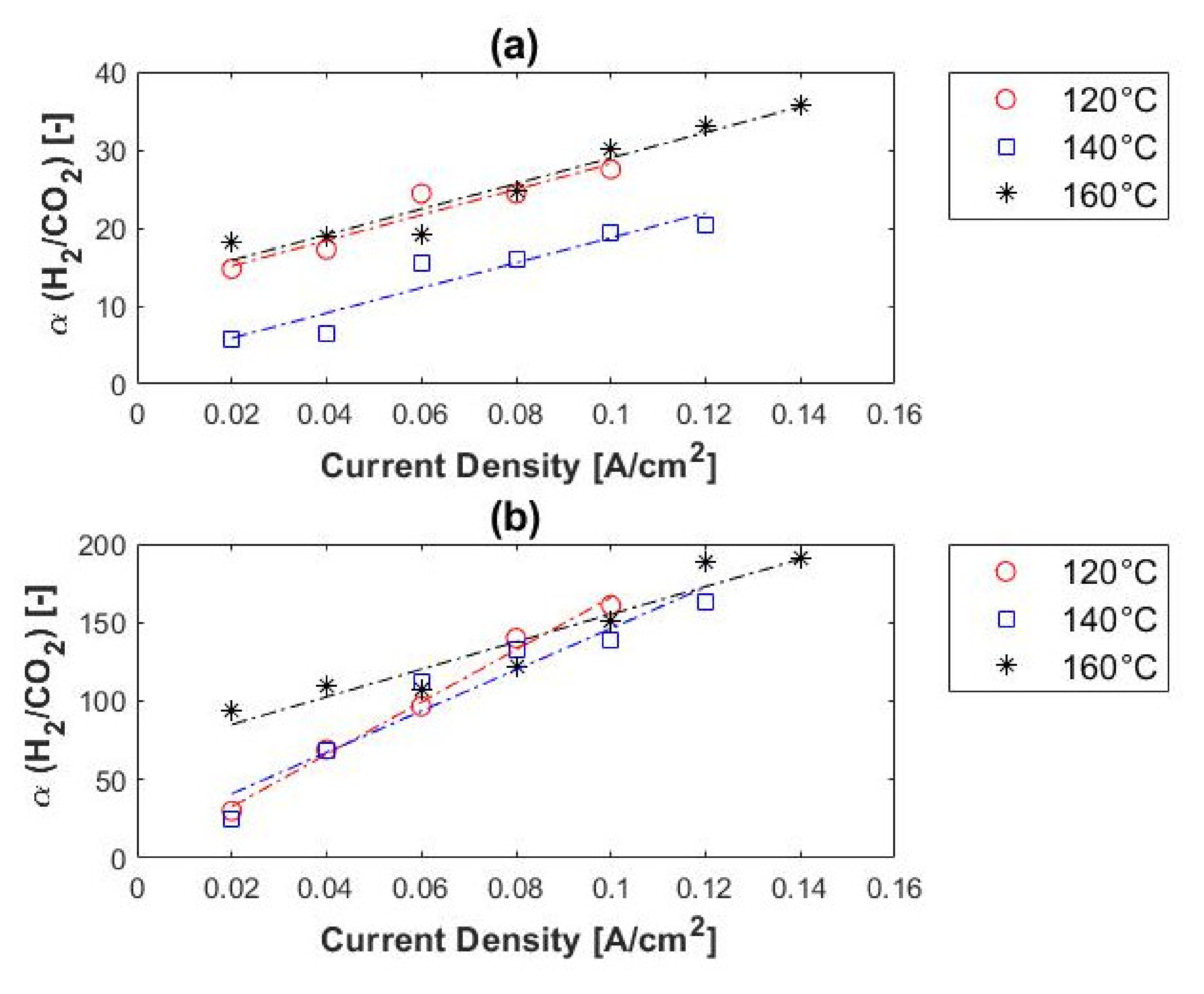 Membranes 11 00282 g012 Membranes 11 00282 g012