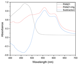 Membranes 11 00288 i003 Membranes 11 00288 i003