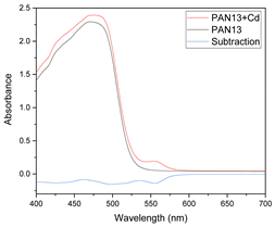 Membranes 11 00288 i006 Membranes 11 00288 i006