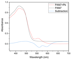 Membranes 11 00288 i009 Membranes 11 00288 i009
