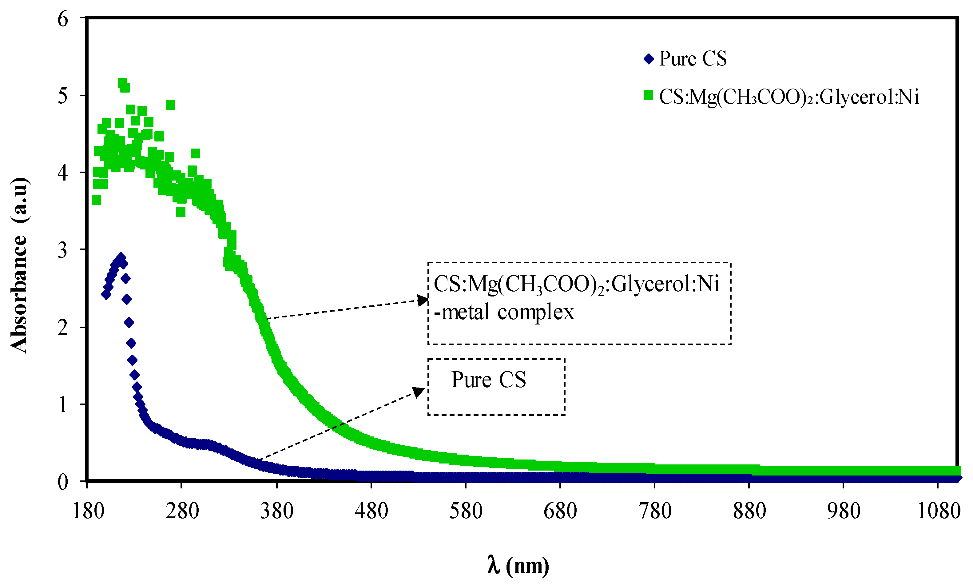 Membranes 11 00289 g002 Membranes 11 00289 g002