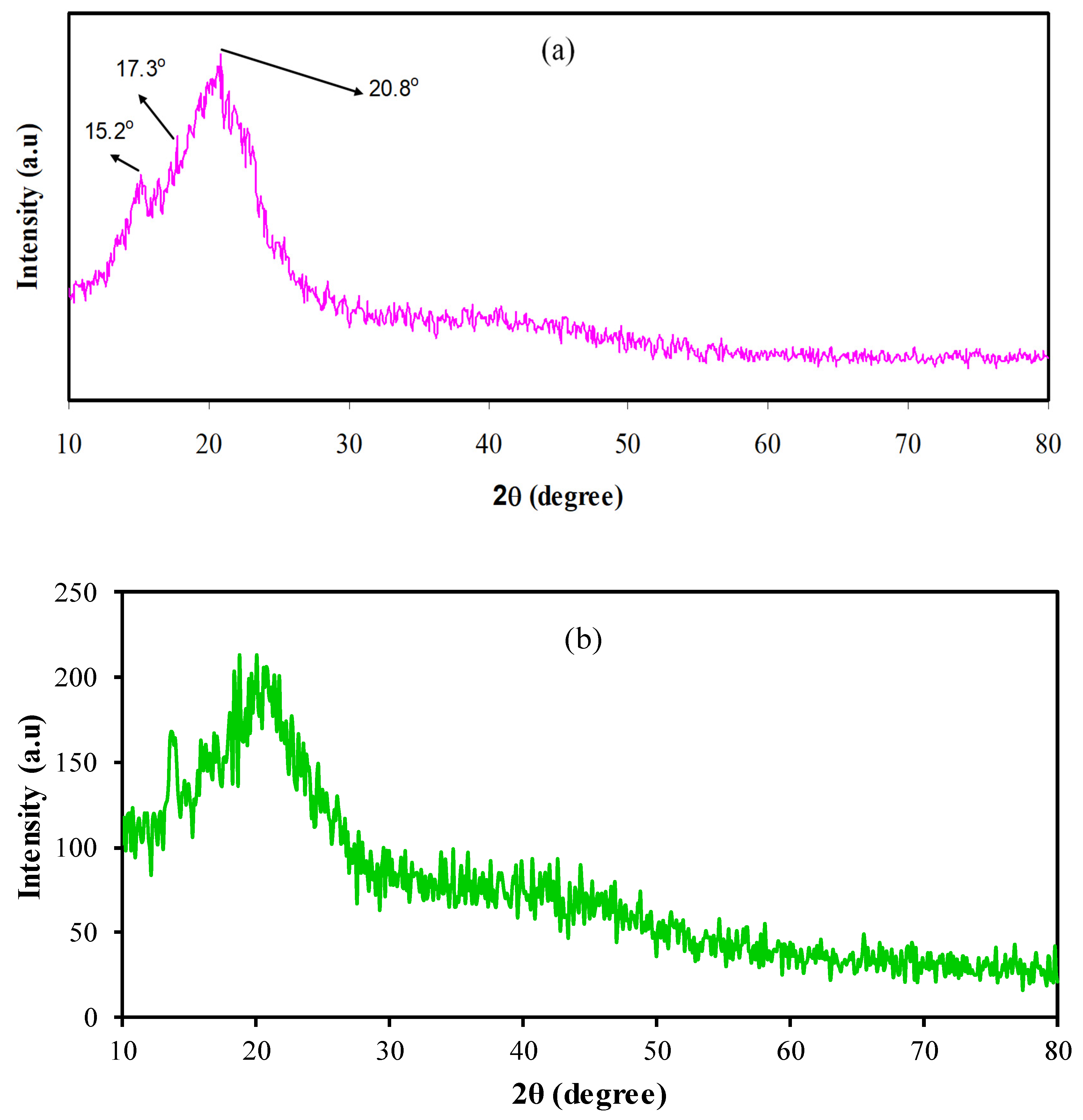 Membranes 11 00289 g003 Membranes 11 00289 g003