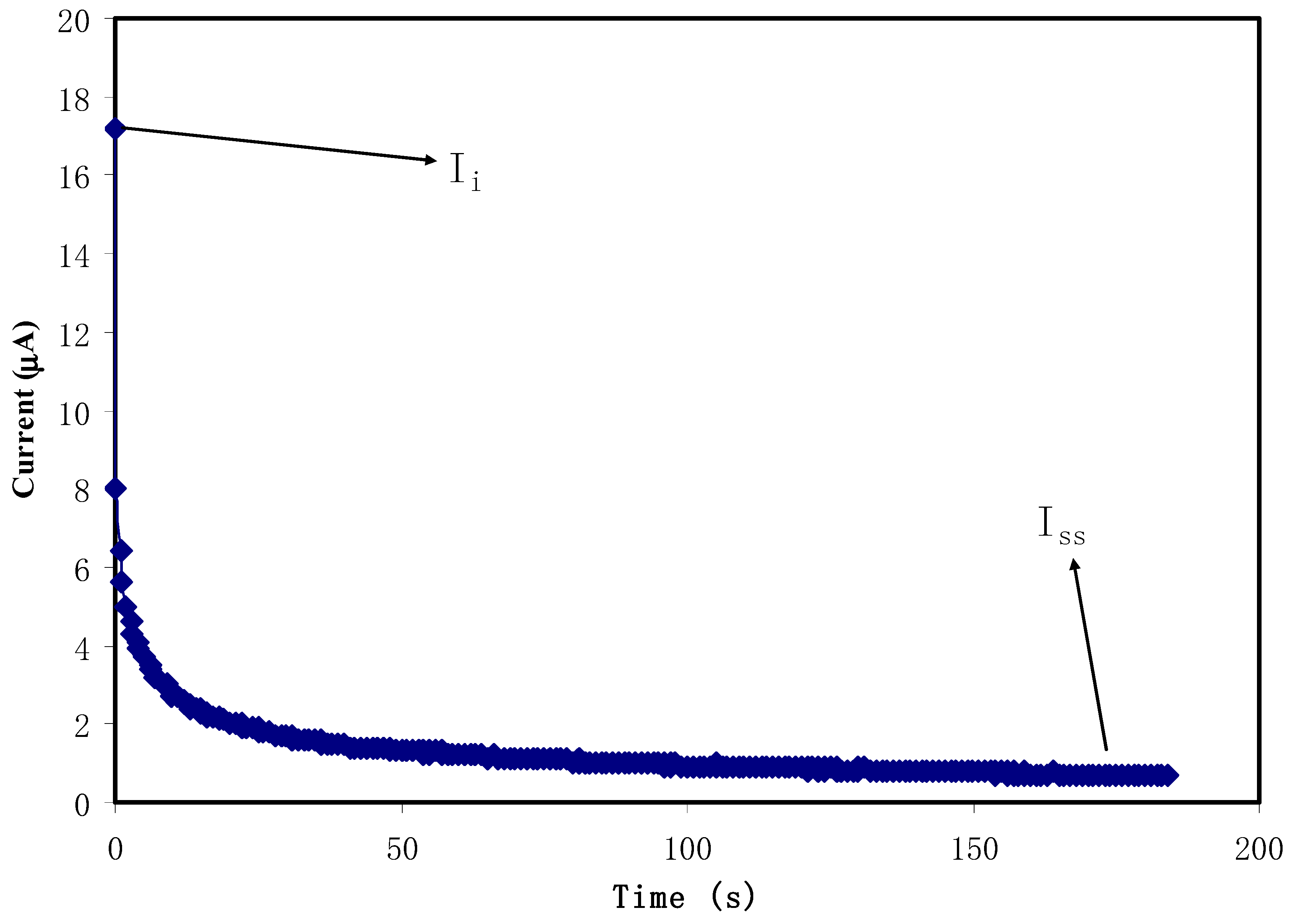 Membranes 11 00289 g005 Membranes 11 00289 g005