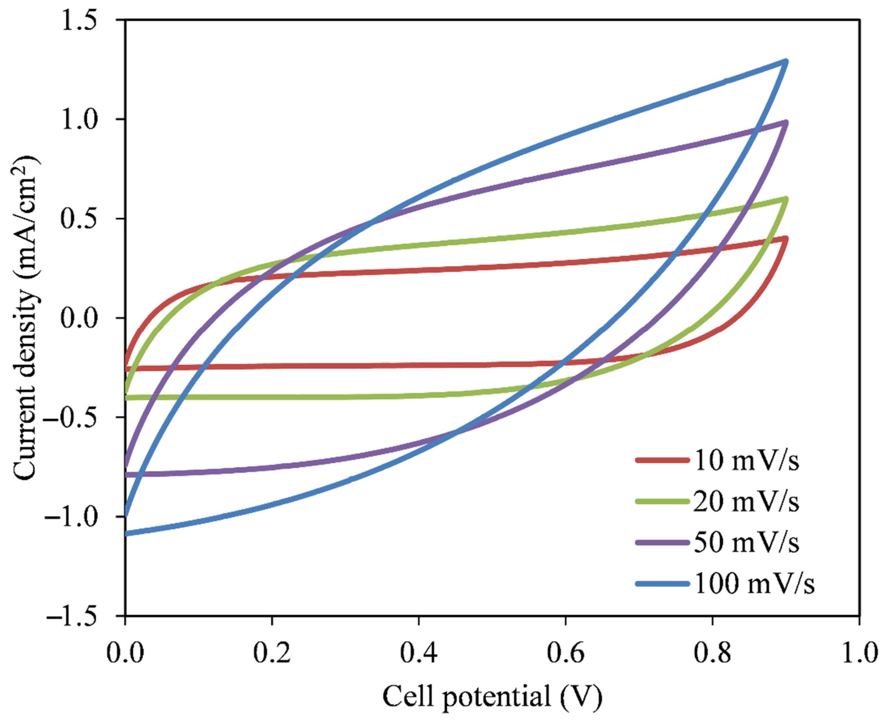 Membranes 11 00289 g007 Membranes 11 00289 g007