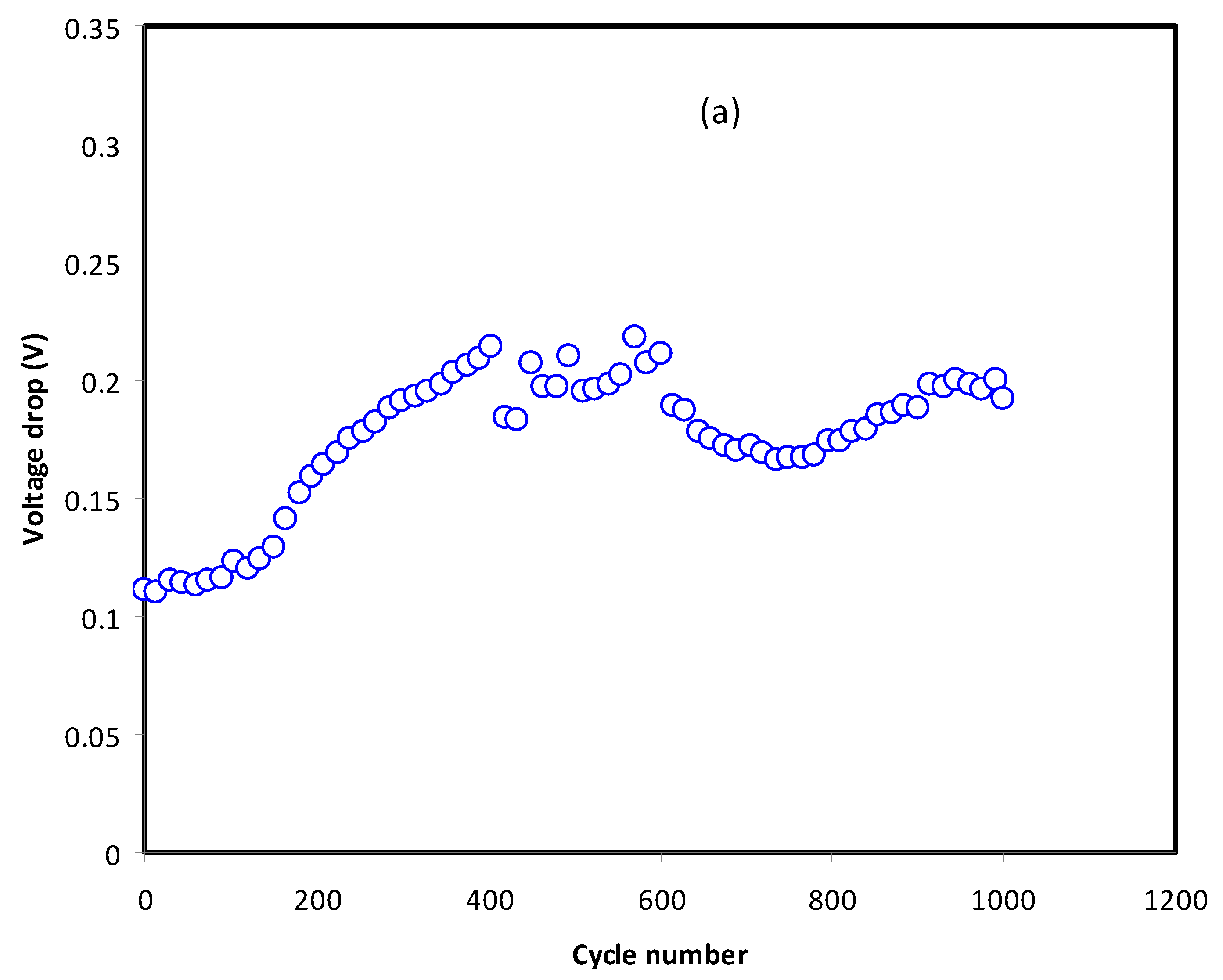Membranes 11 00289 g009a Membranes 11 00289 g009a