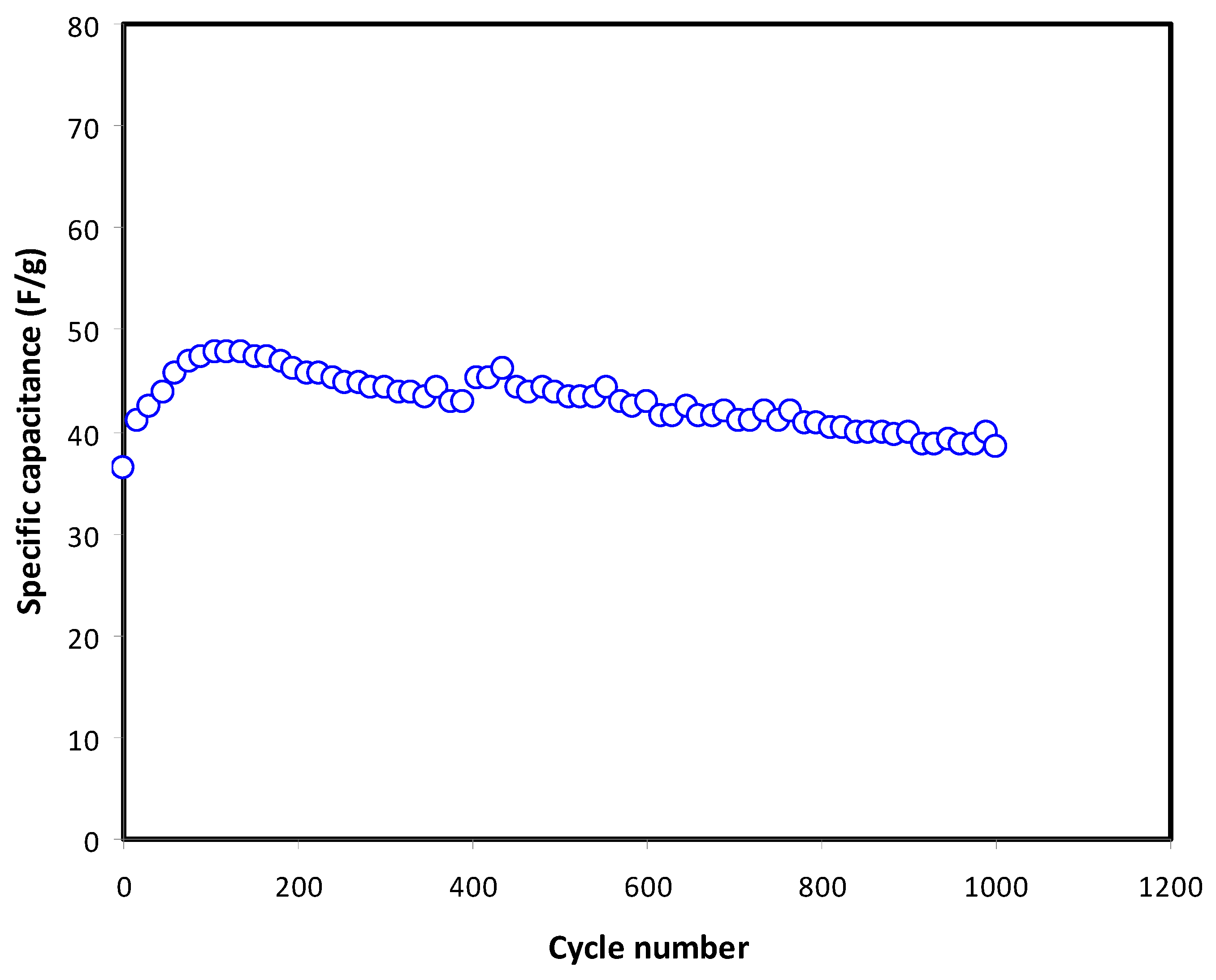 Membranes 11 00289 g010 Membranes 11 00289 g010