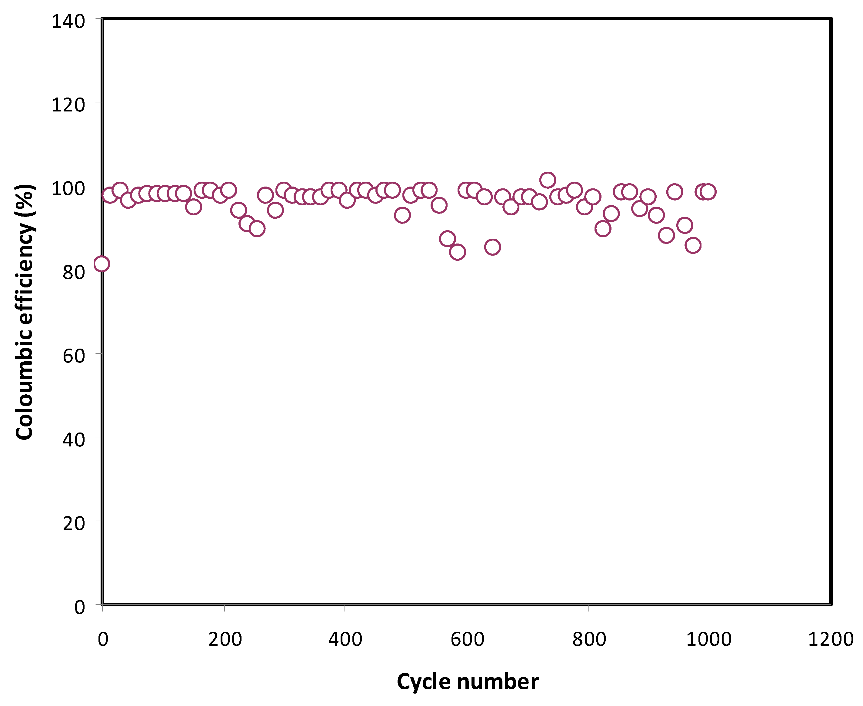 Membranes 11 00289 g011 Membranes 11 00289 g011