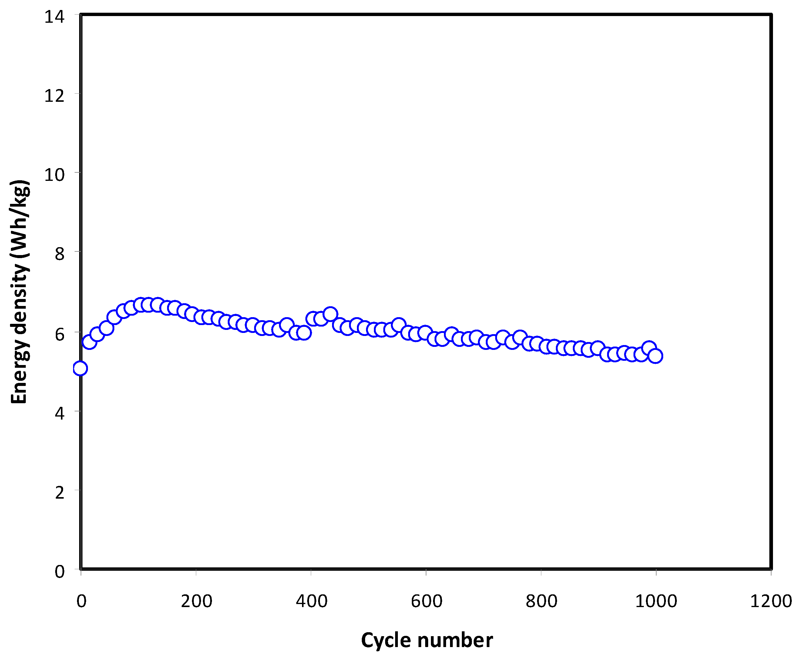 Membranes 11 00289 g012 Membranes 11 00289 g012