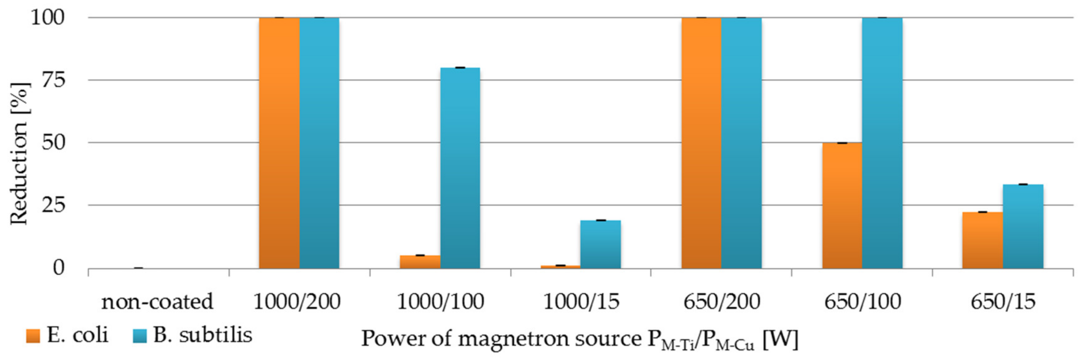 Membranes 11 00290 g006