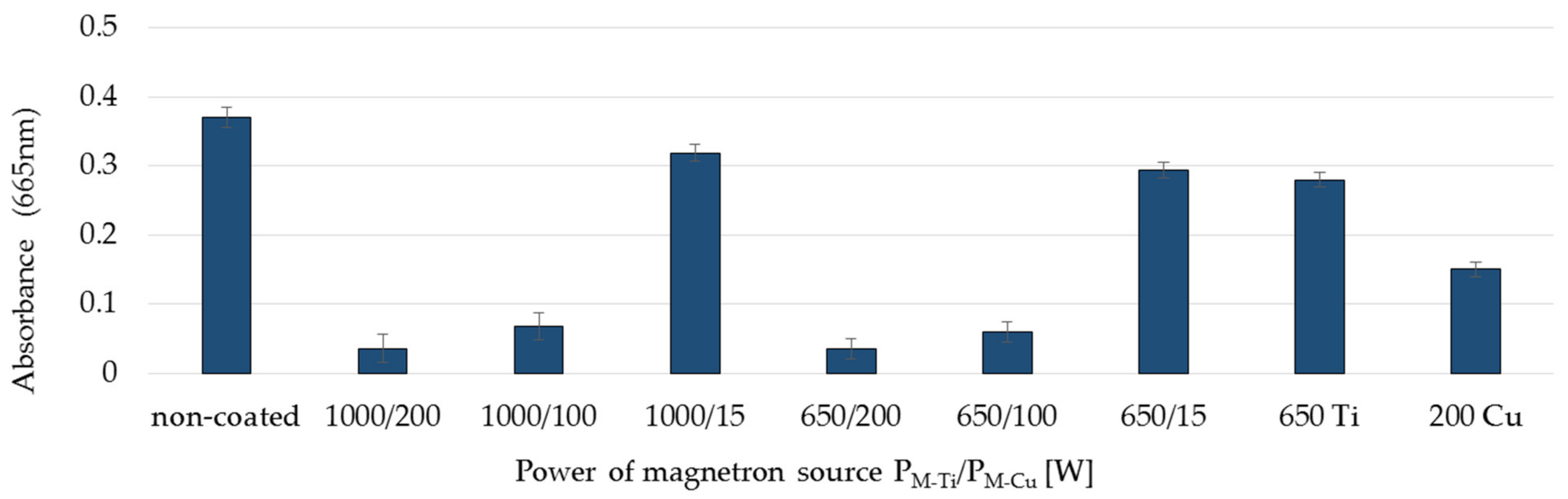 Membranes 11 00290 g007