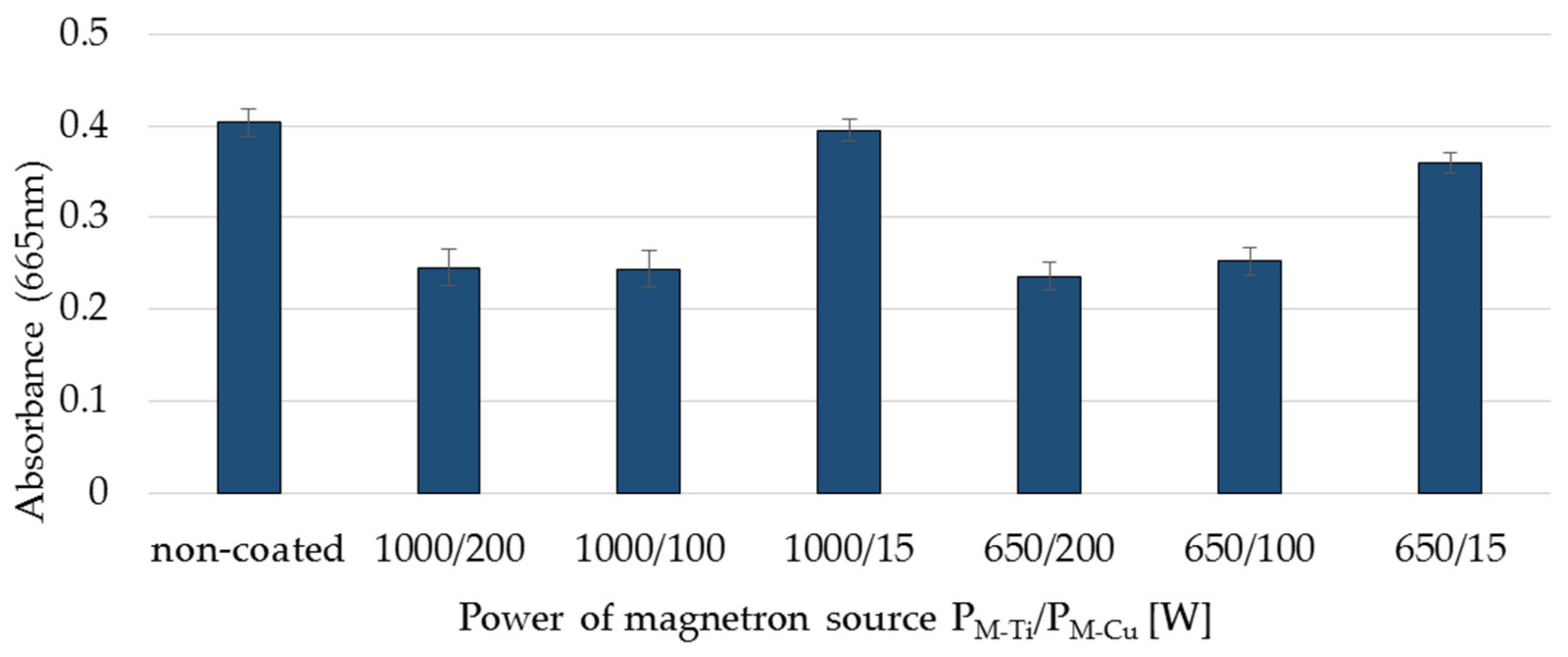 Membranes 11 00290 g008