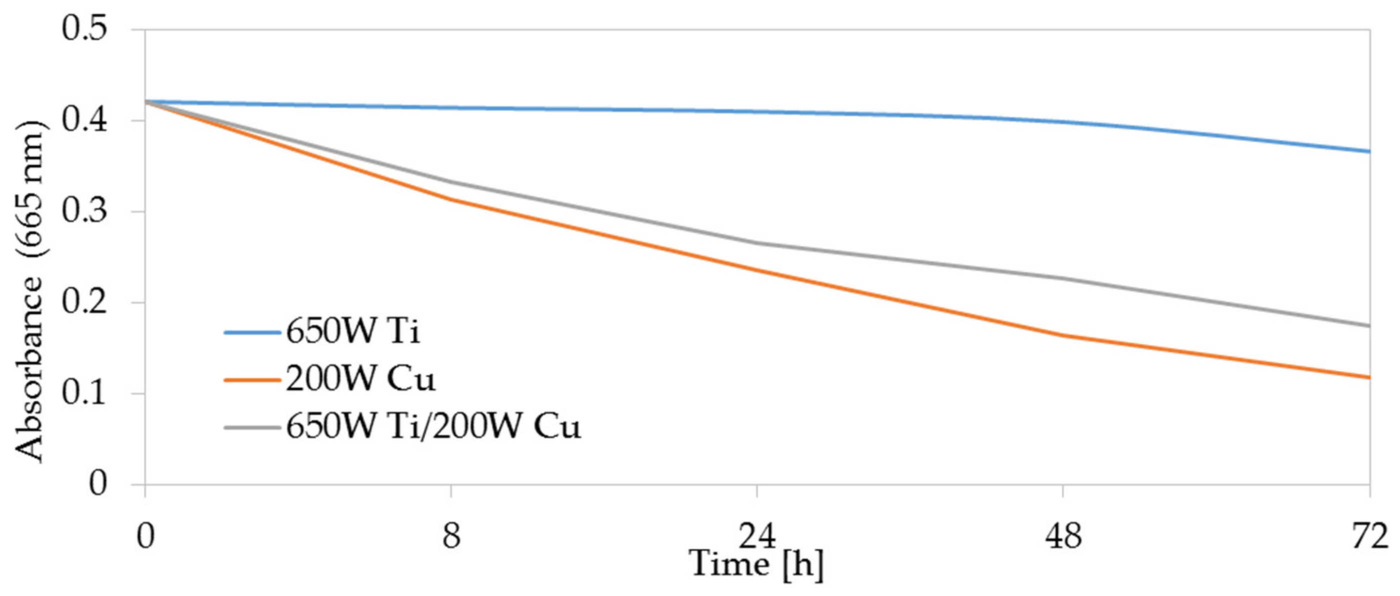 Membranes 11 00290 g009