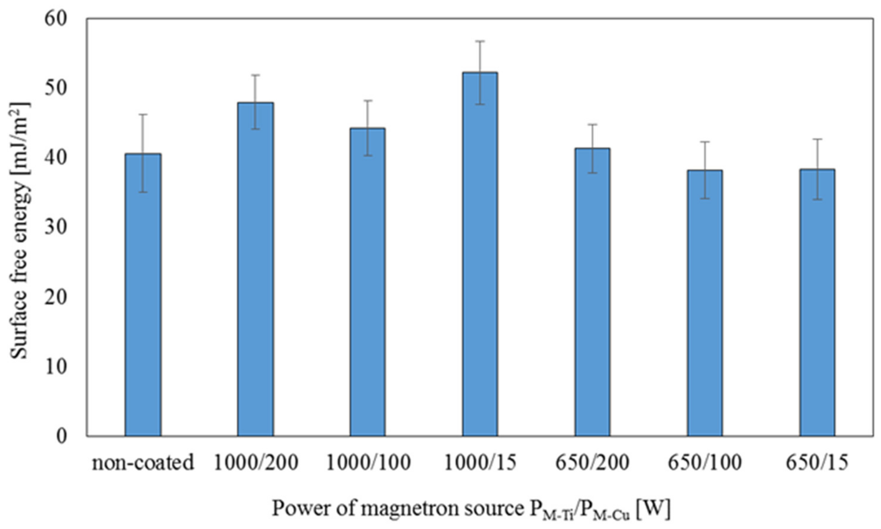 Membranes 11 00290 g010
