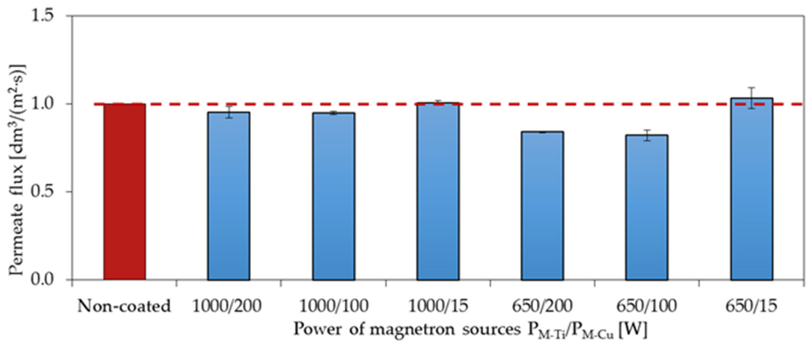 Membranes 11 00290 g011