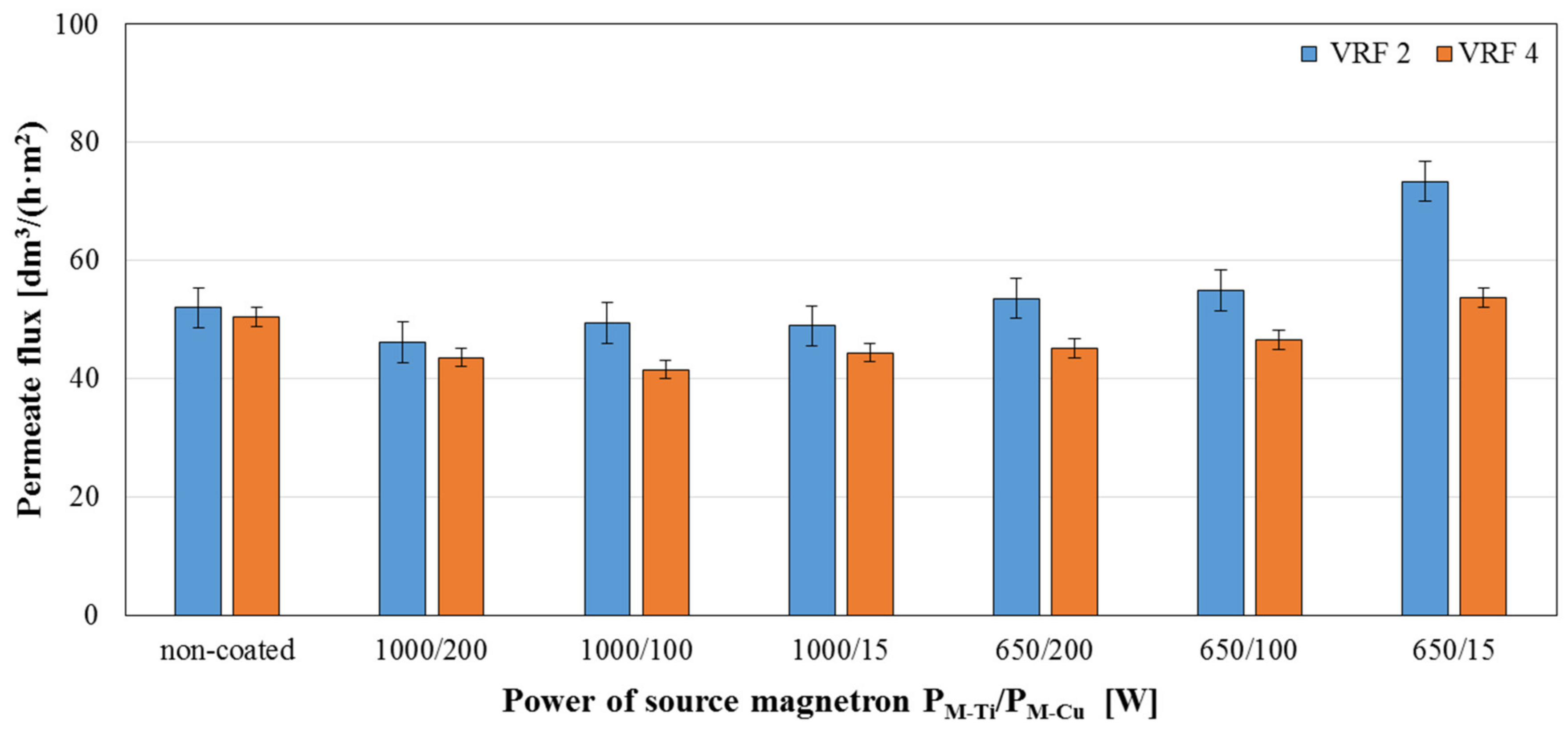 Membranes 11 00290 g012