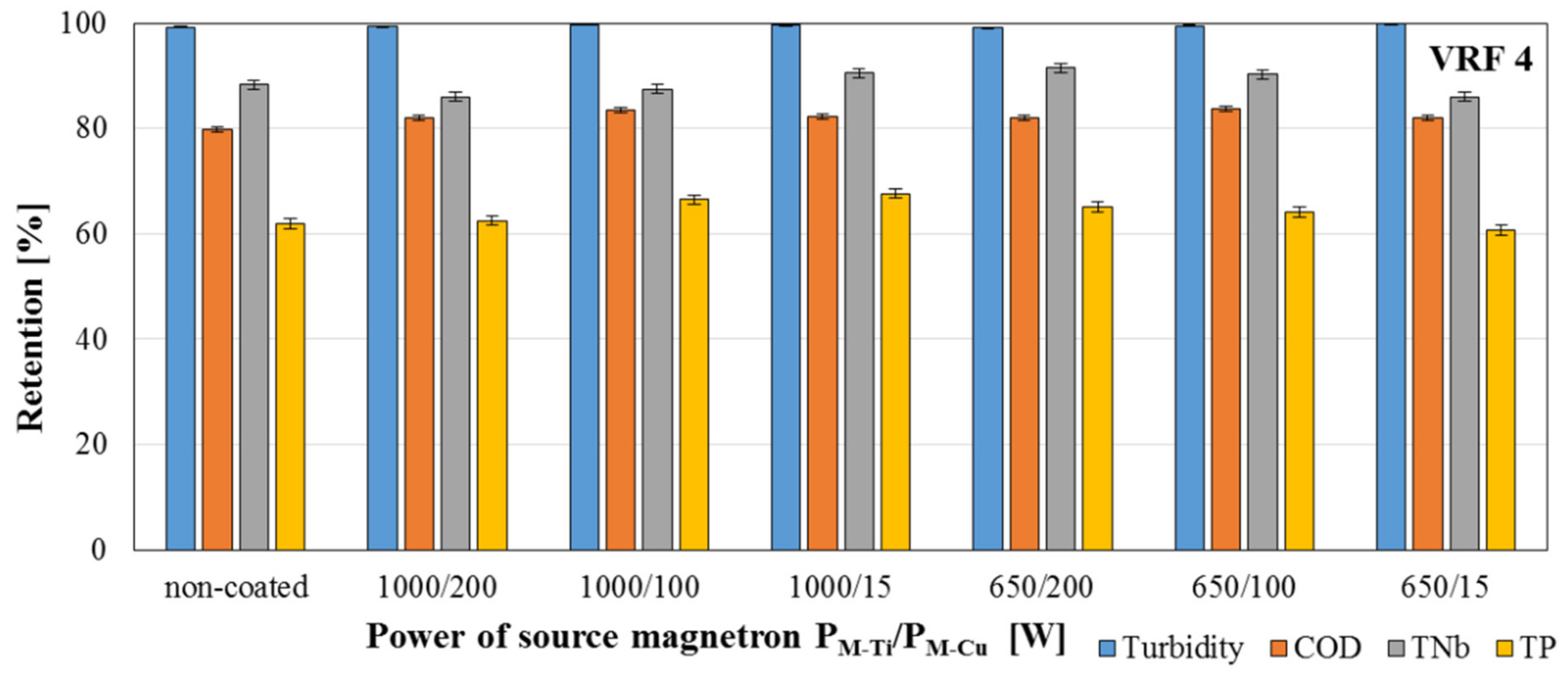 Membranes 11 00290 g014
