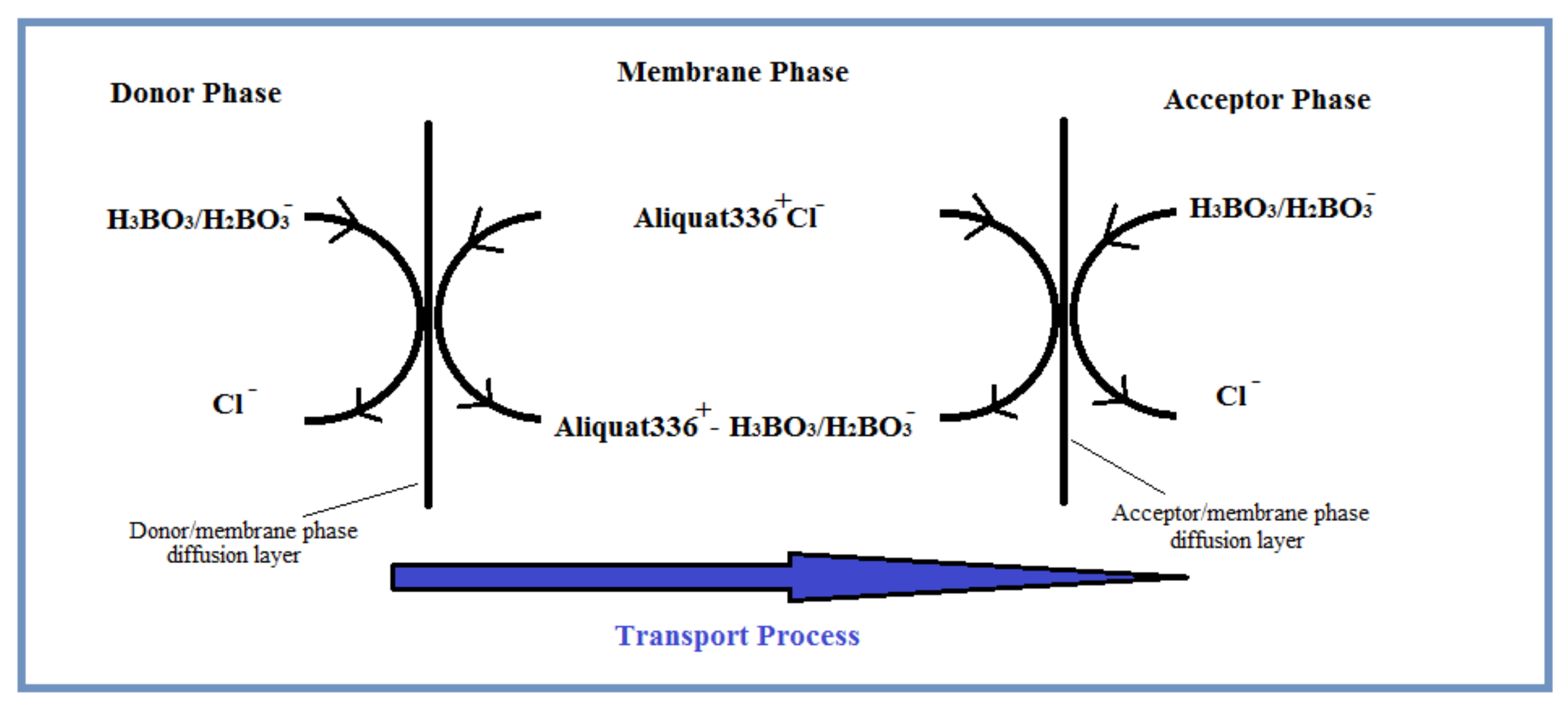 Membranes 11 00291 g003 Membranes 11 00291 g003