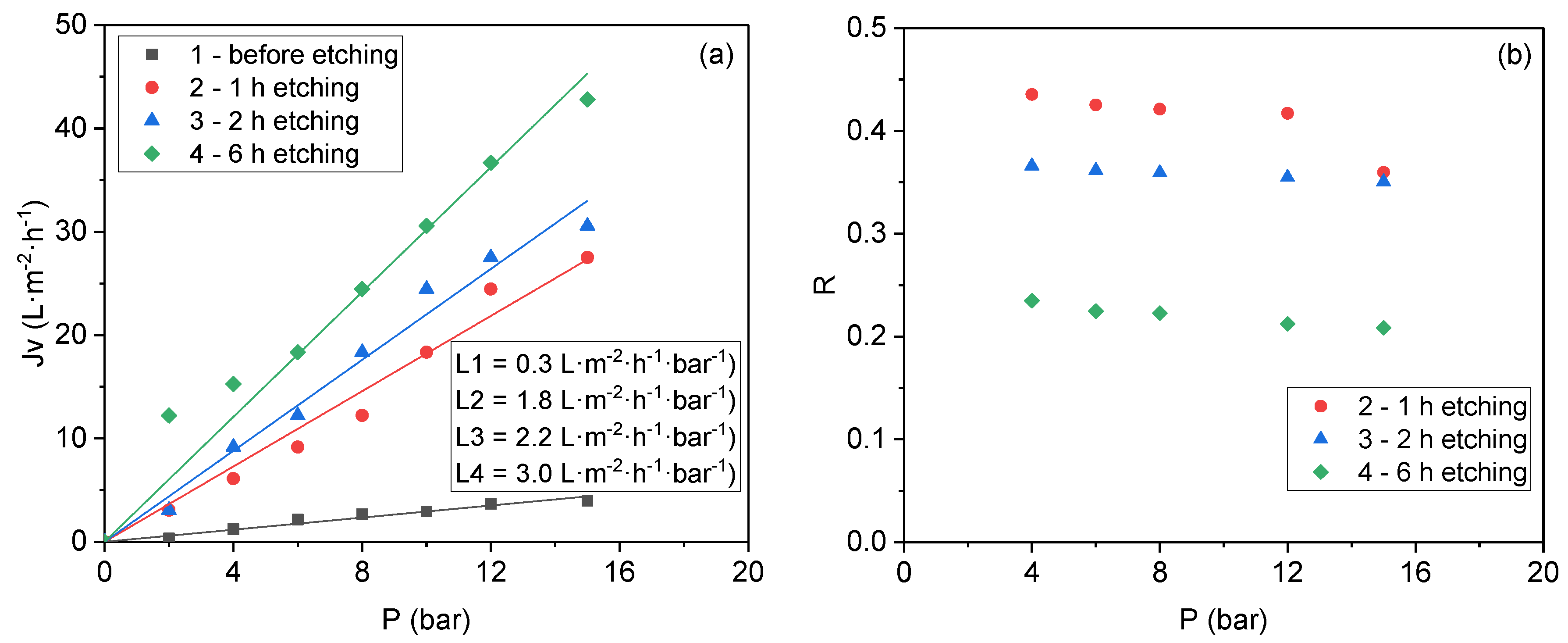 Membranes 11 00292 g004