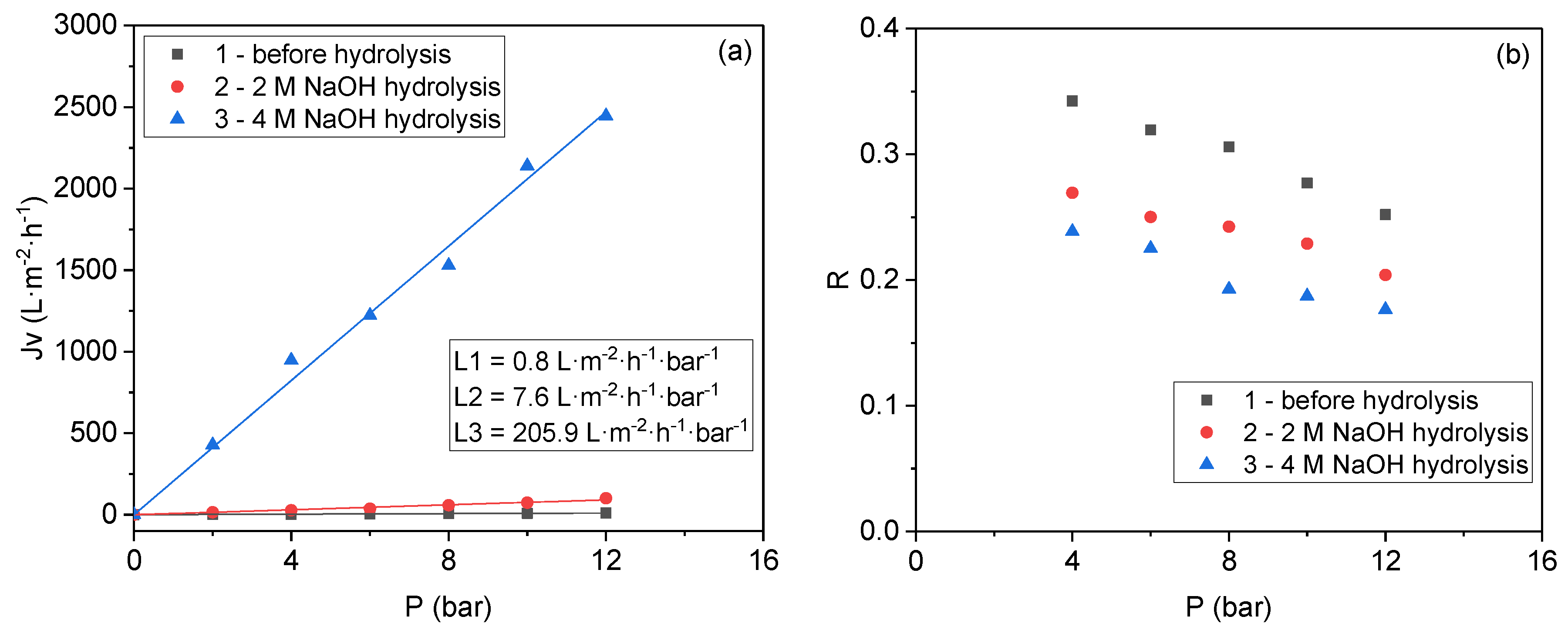 Membranes 11 00292 g005