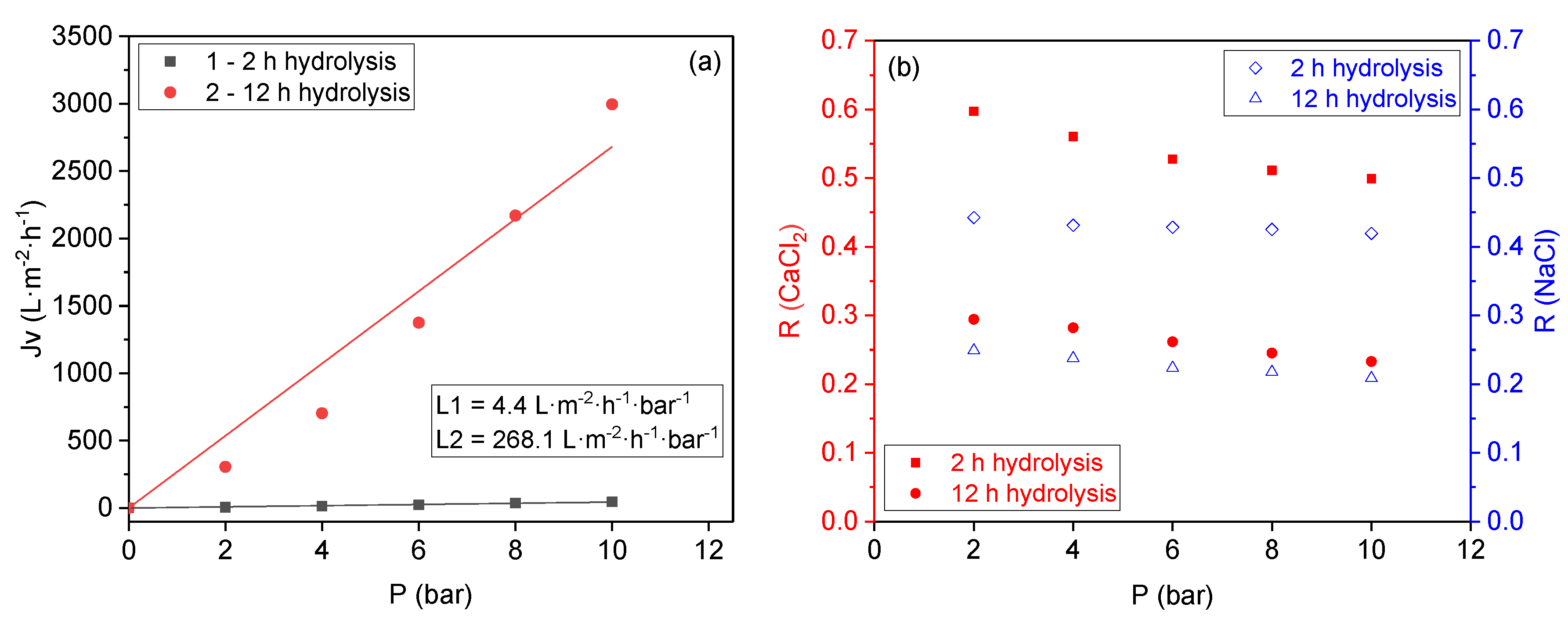 Membranes 11 00292 g007