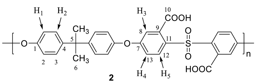 Membranes 11 00292 i001