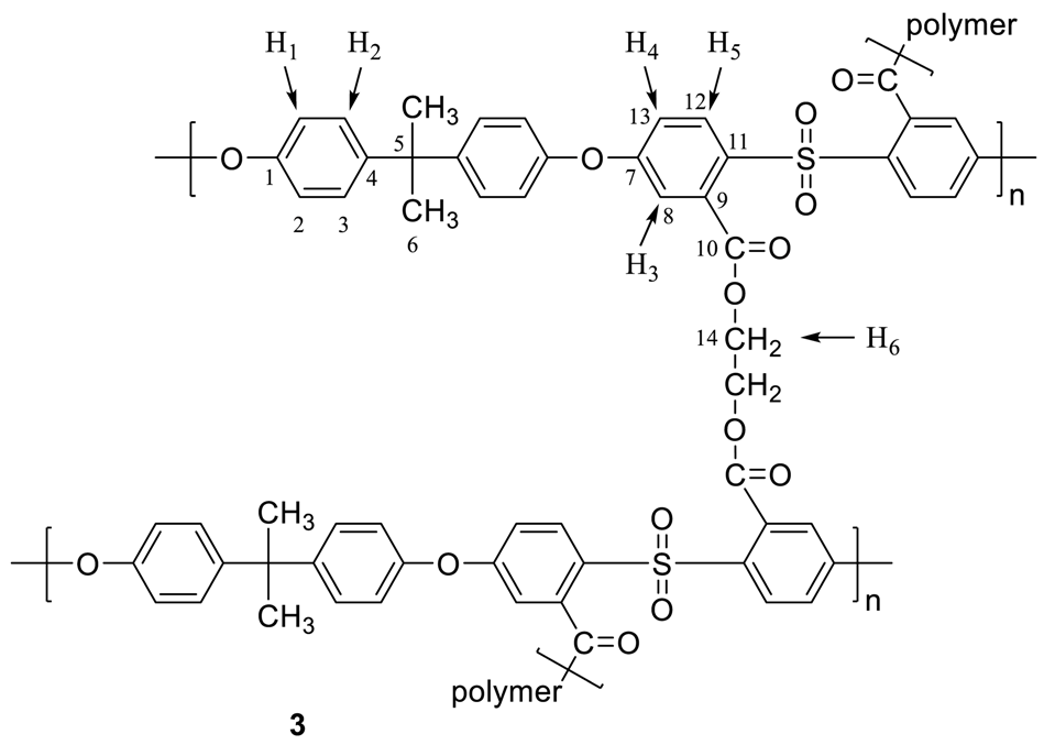 Membranes 11 00292 i002