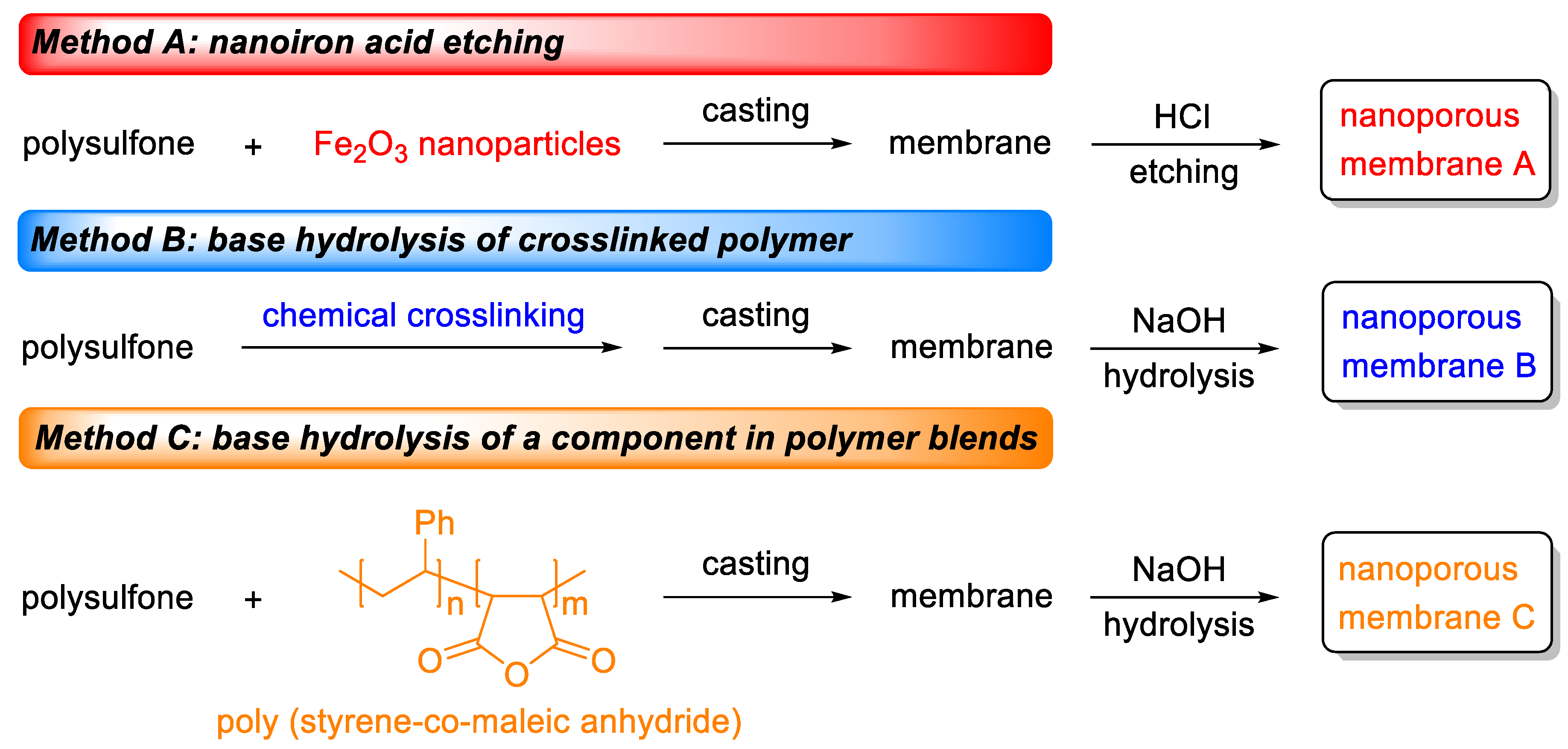 Membranes 11 00292 sch001