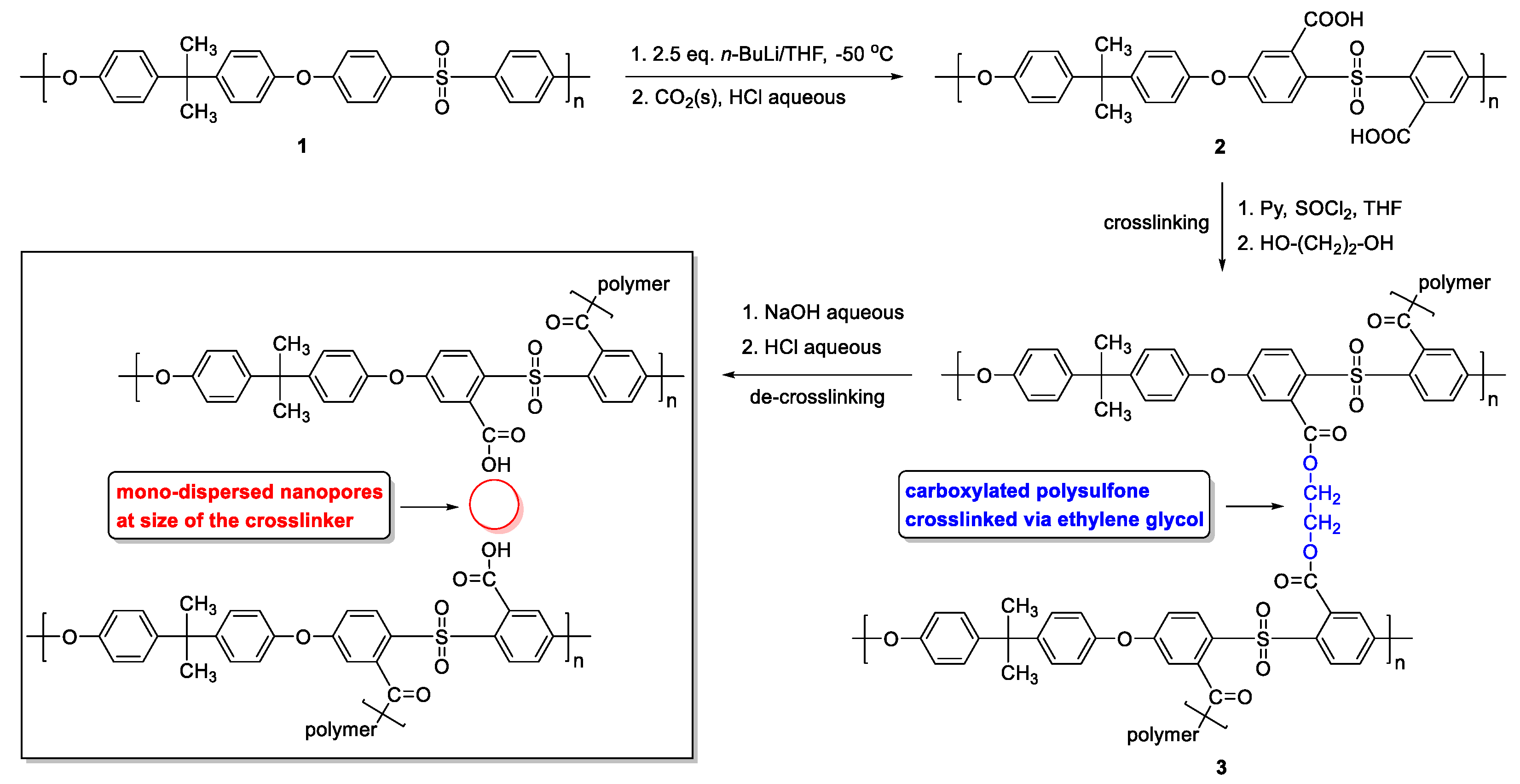 Membranes 11 00292 sch002