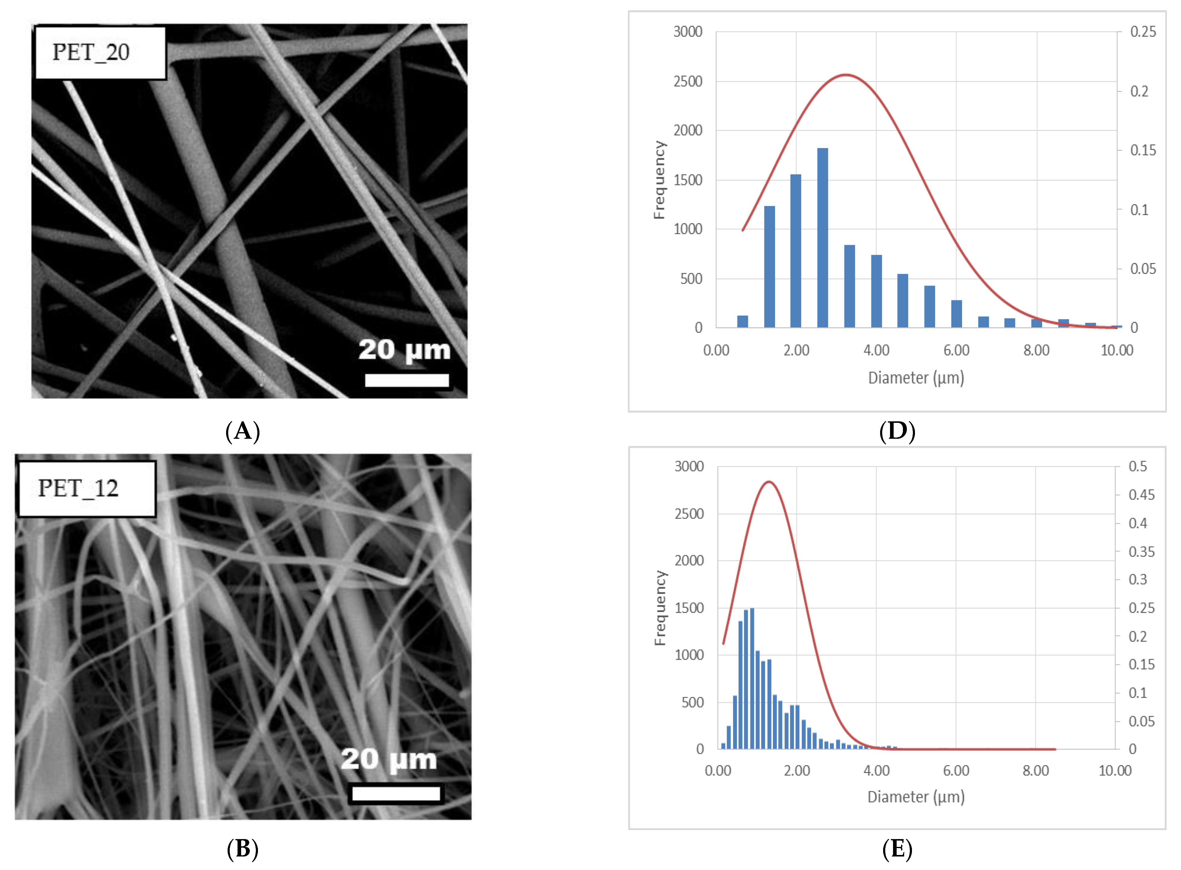 Membranes 11 00293 g002a
