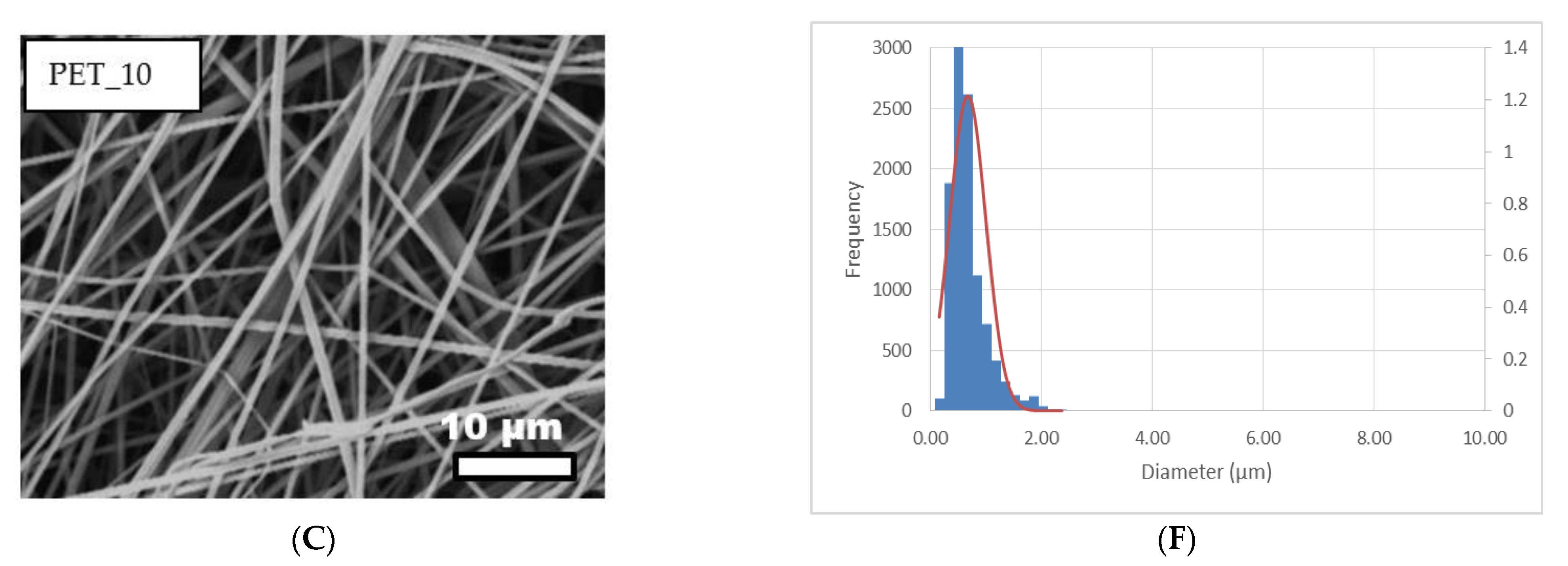 Membranes 11 00293 g002b