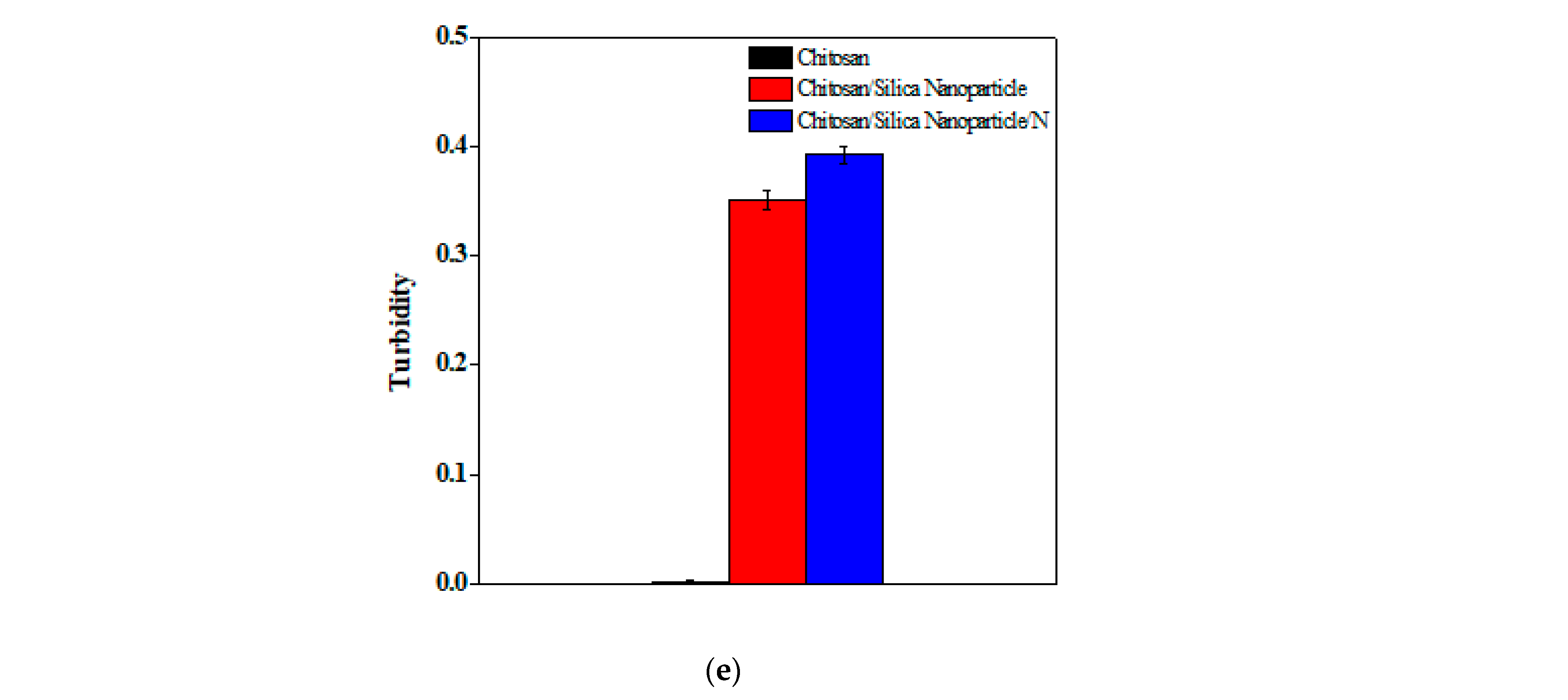 Membranes 11 00303 g005b Membranes 11 00303 g005b