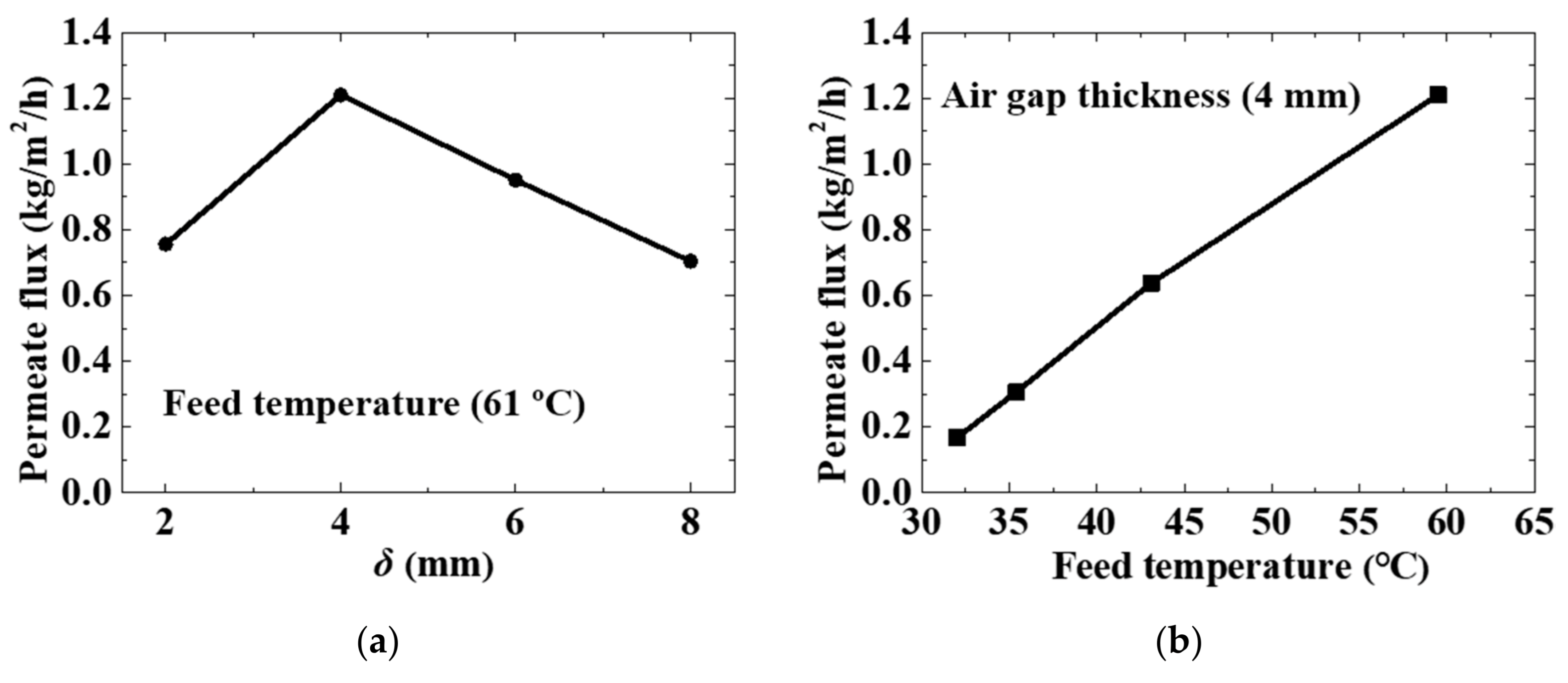 Membranes 11 00304 g003