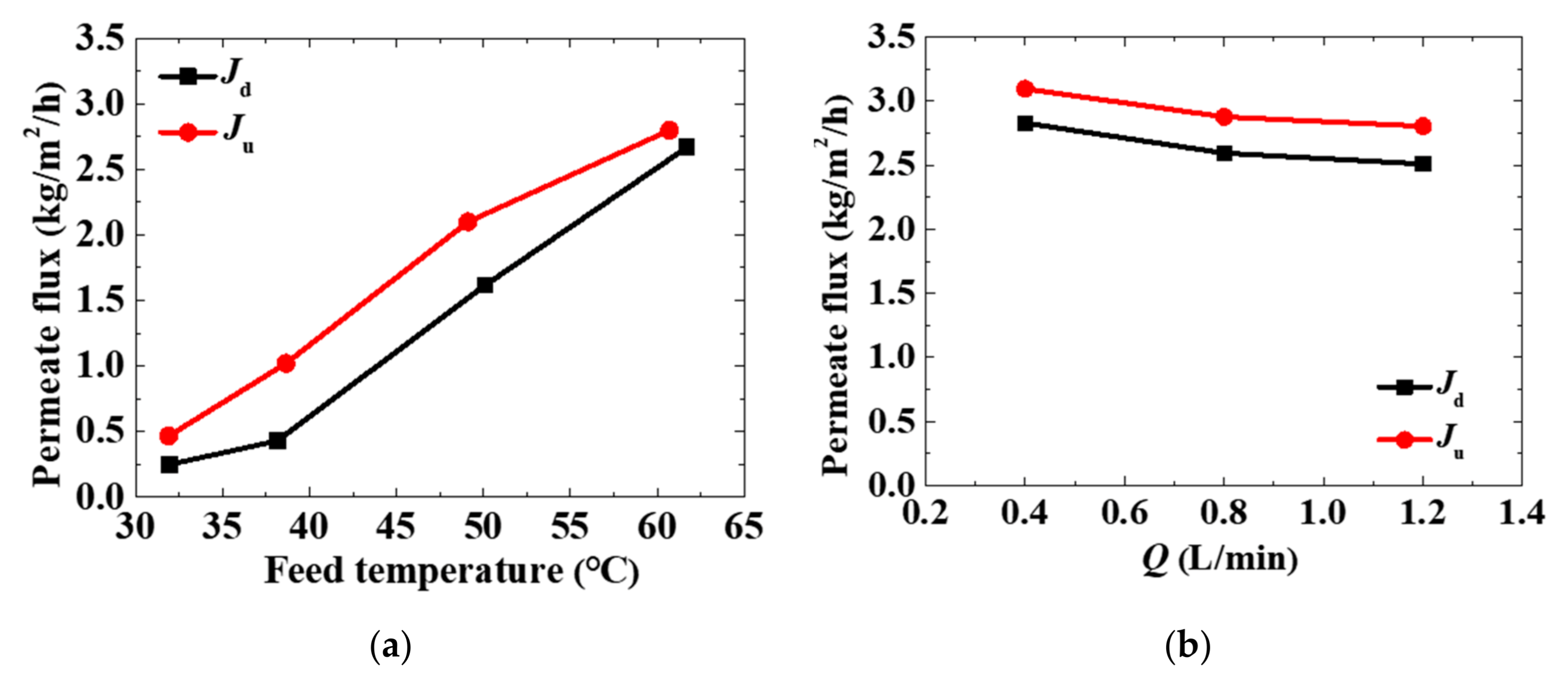 Membranes 11 00304 g004