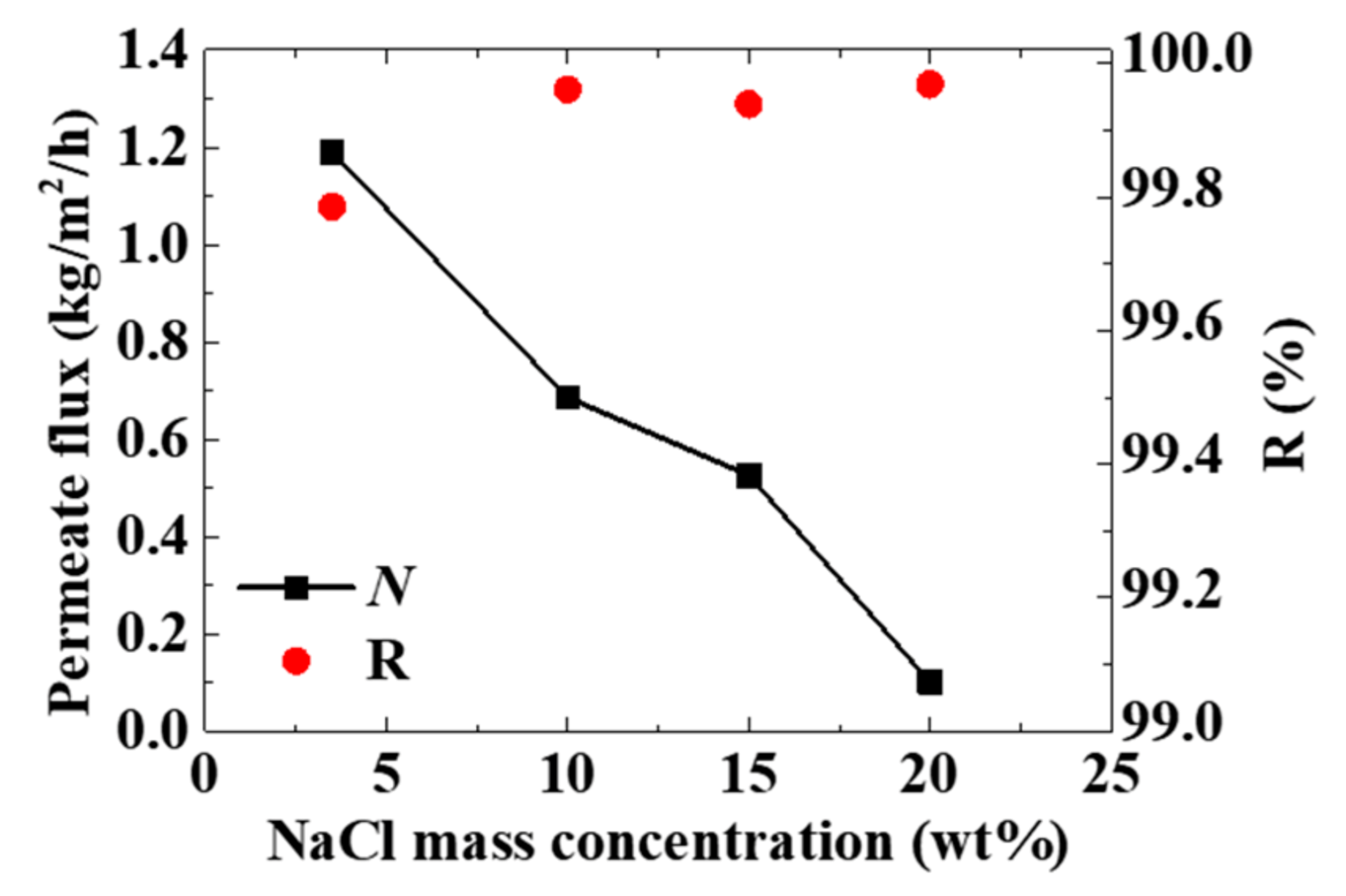Membranes 11 00304 g006