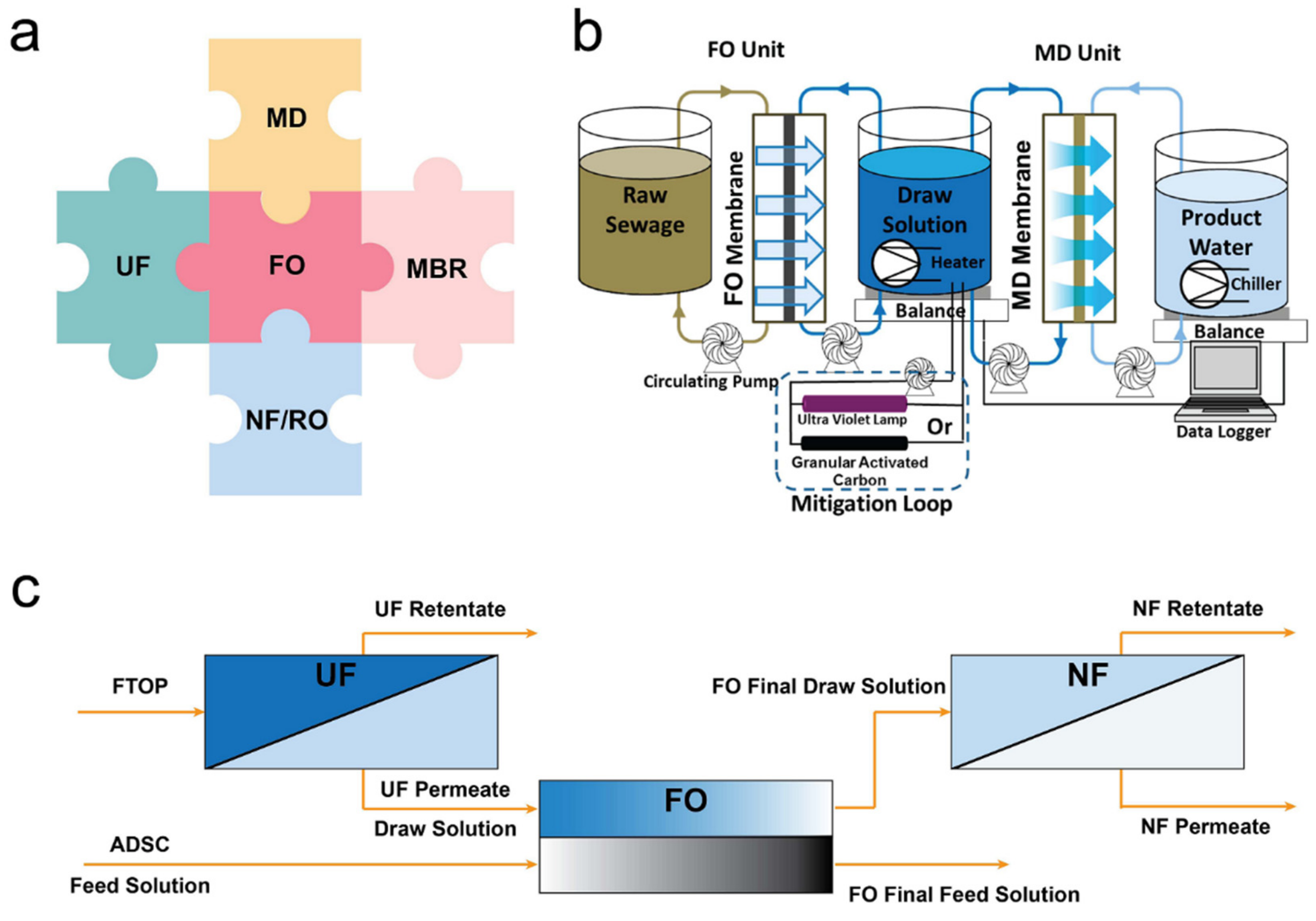 Membranes 11 00305 g004