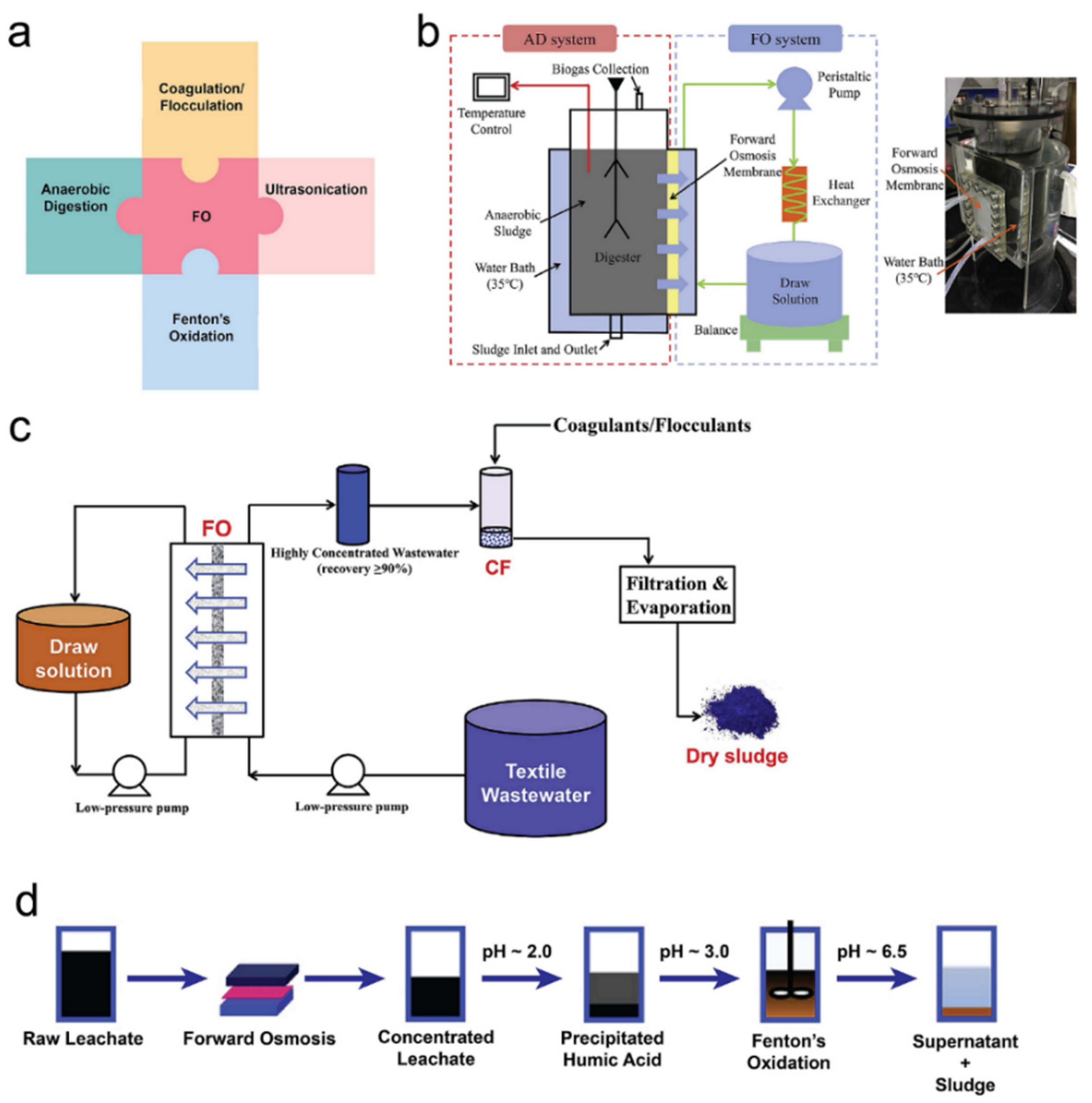 Membranes 11 00305 g007