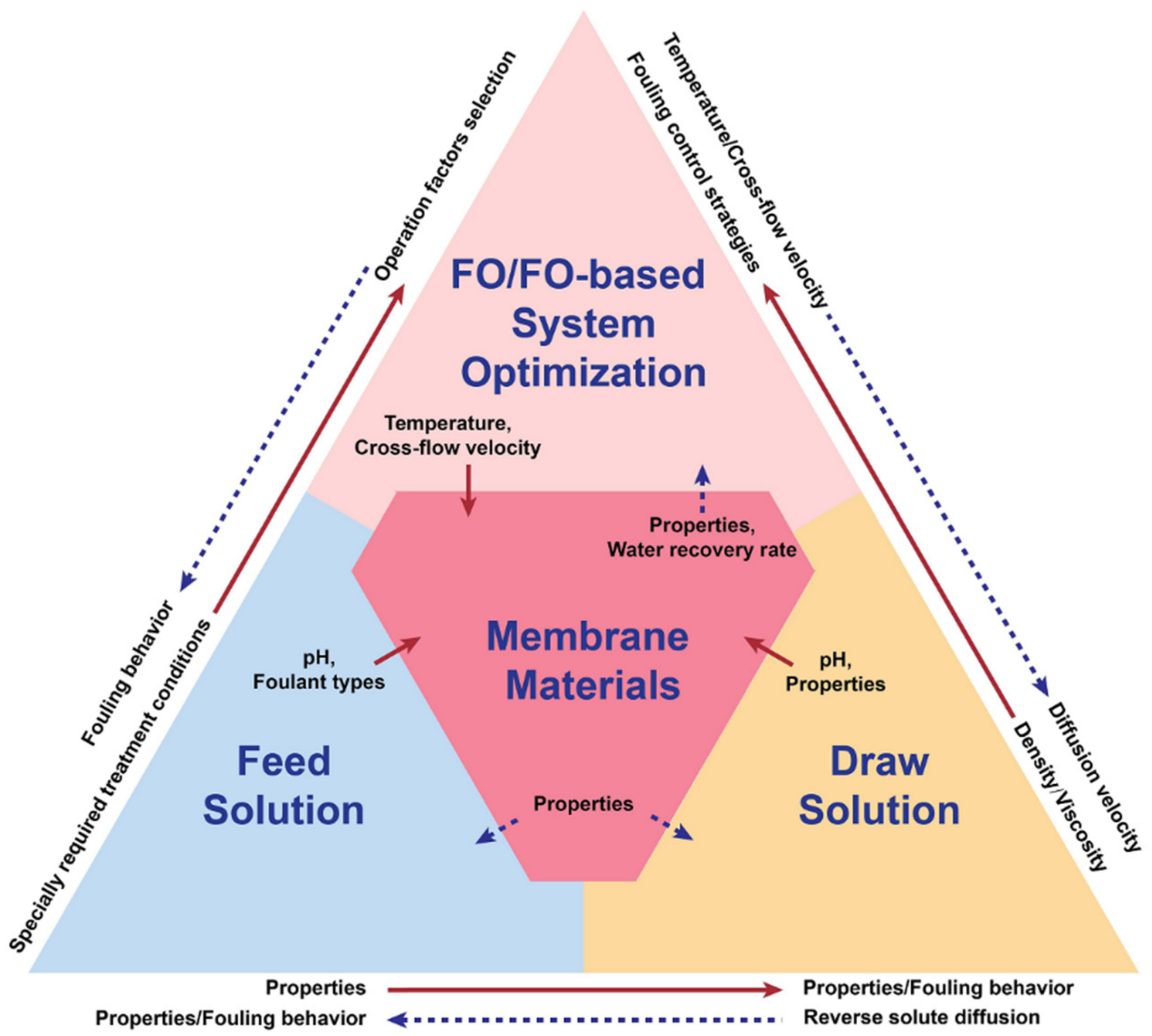 Membranes 11 00305 g009