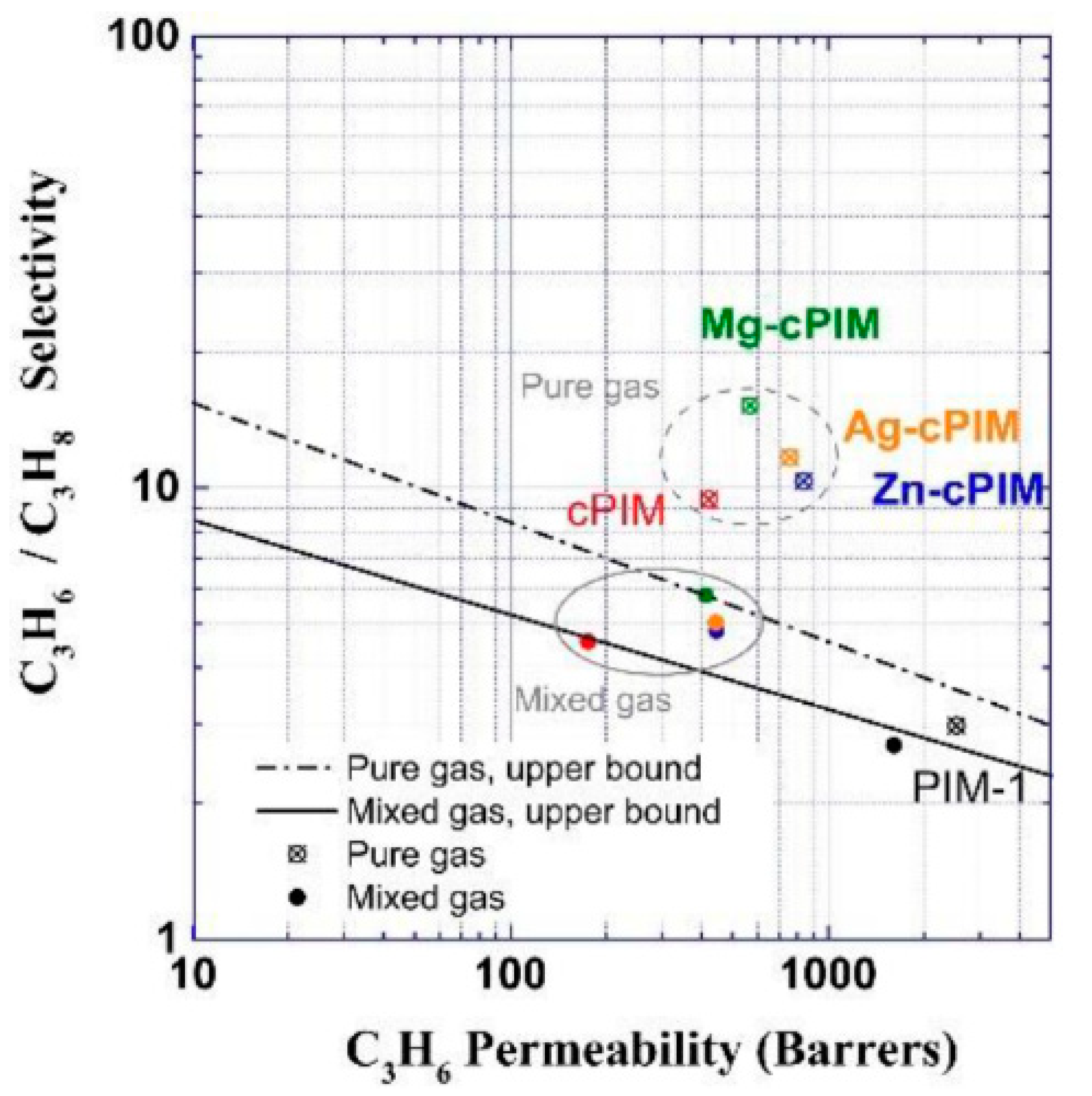 Membranes 11 00310 g002