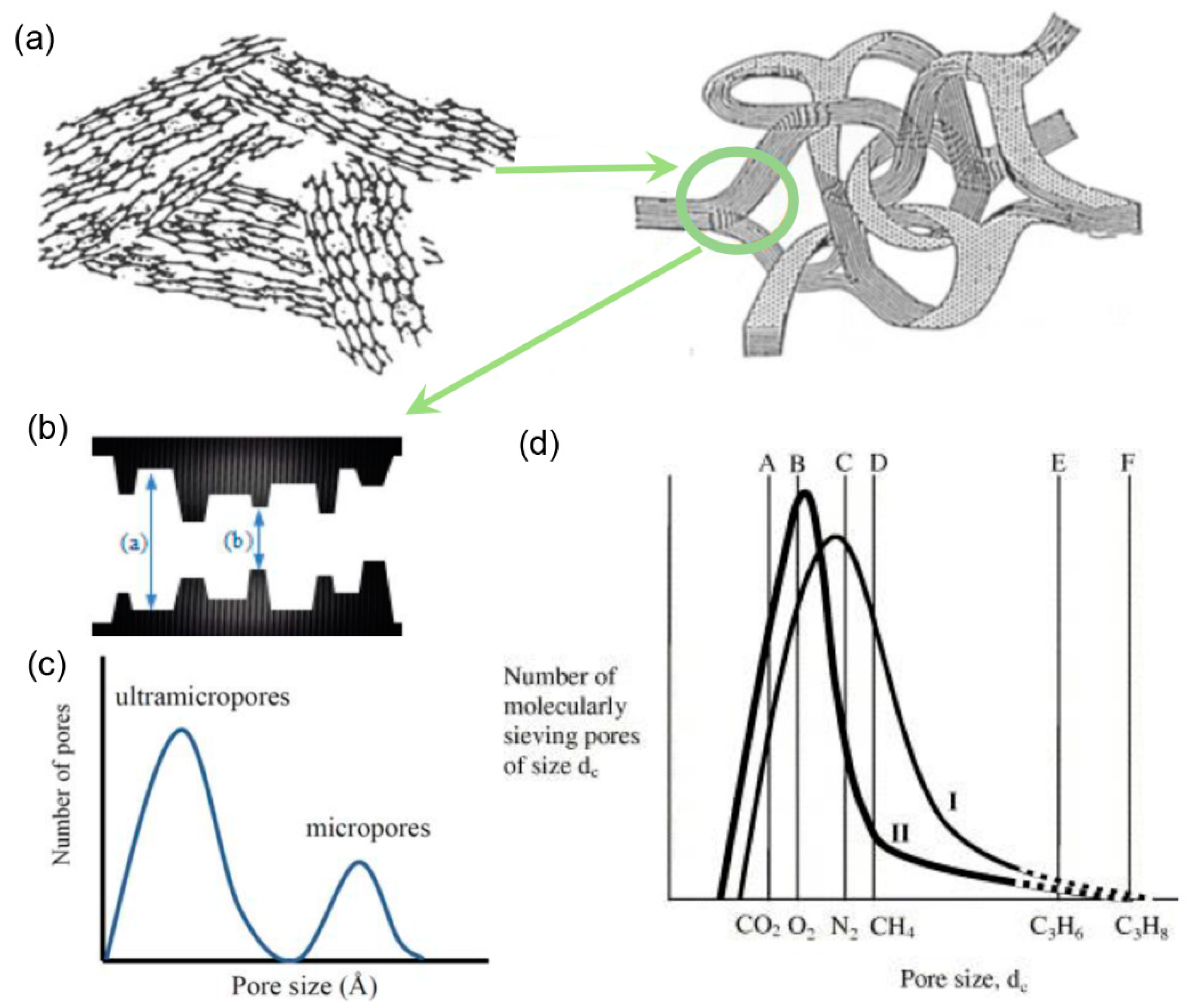 Membranes 11 00310 g003