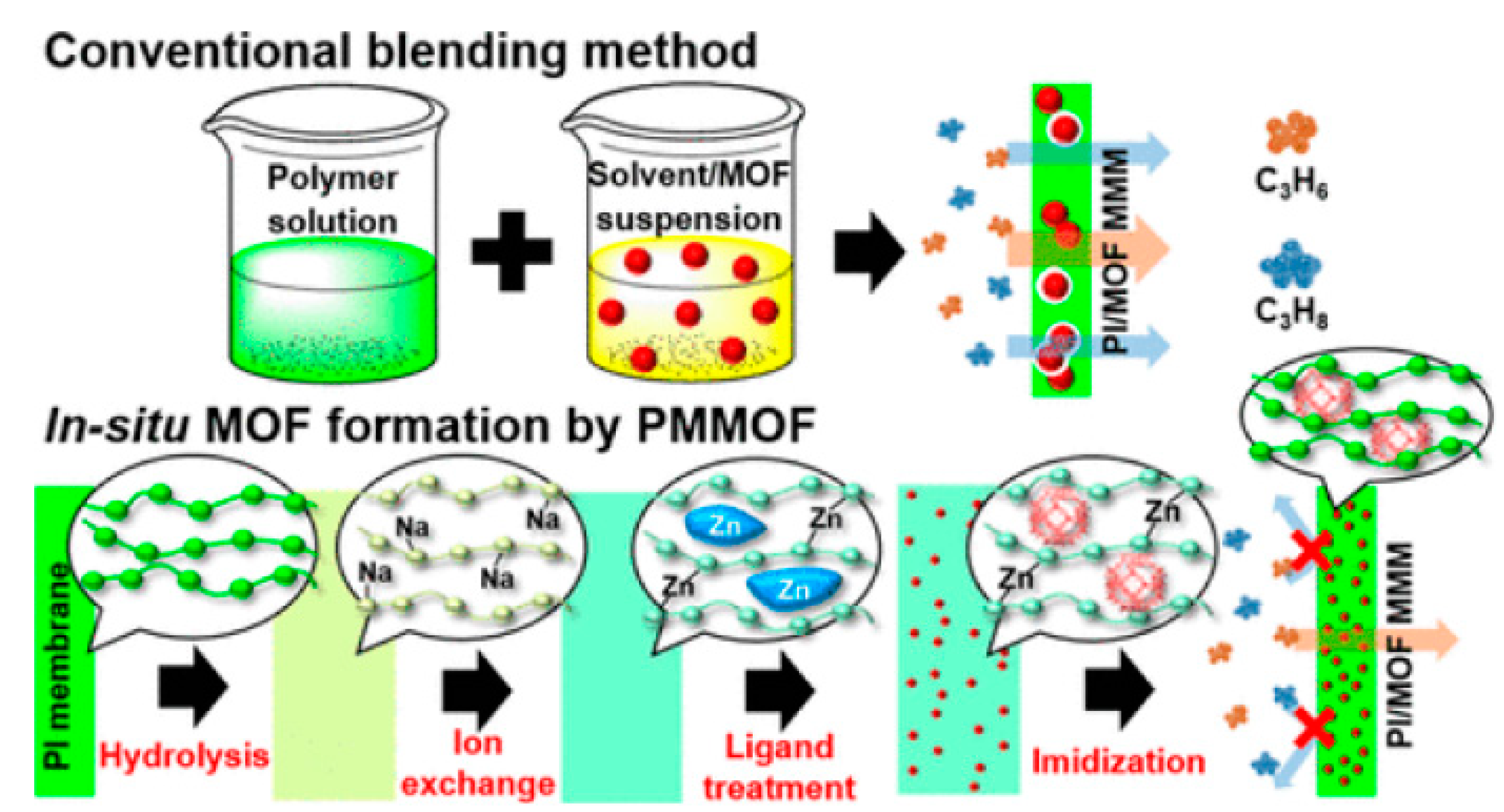 Membranes 11 00310 g009